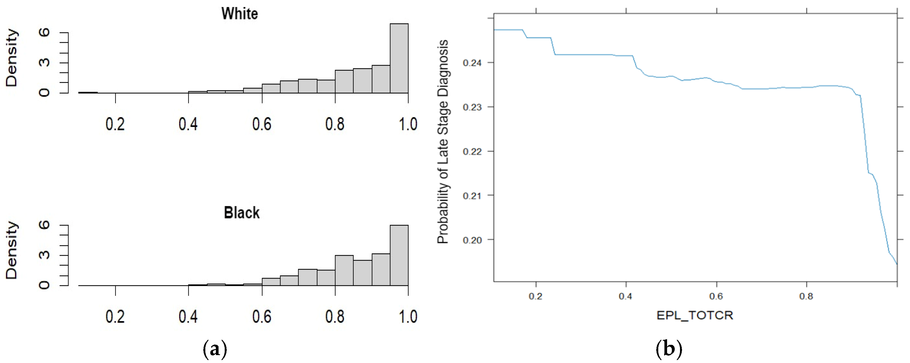 Curroncol 32 00416 g002