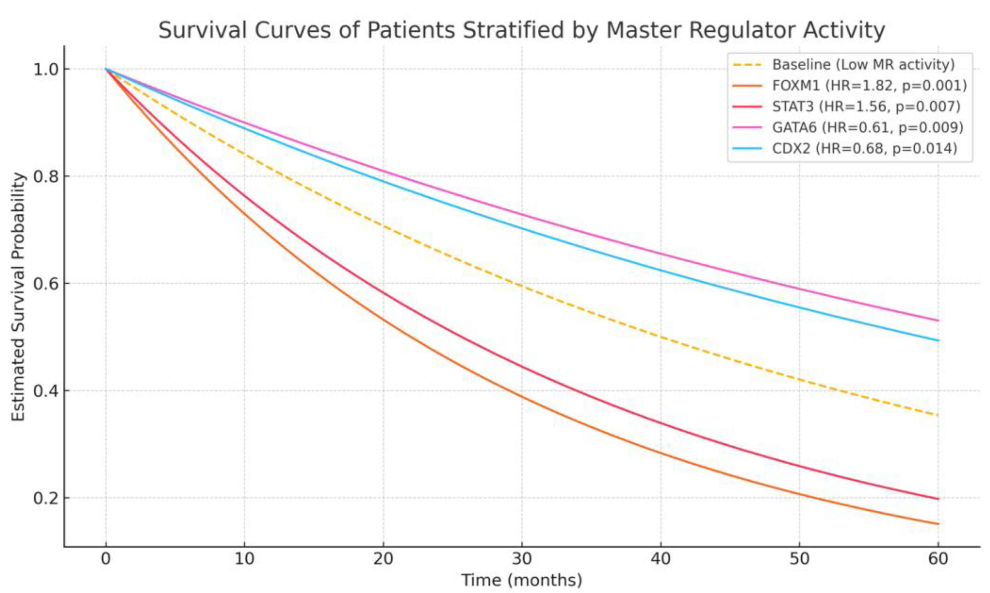 Curroncol 32 00424 g001