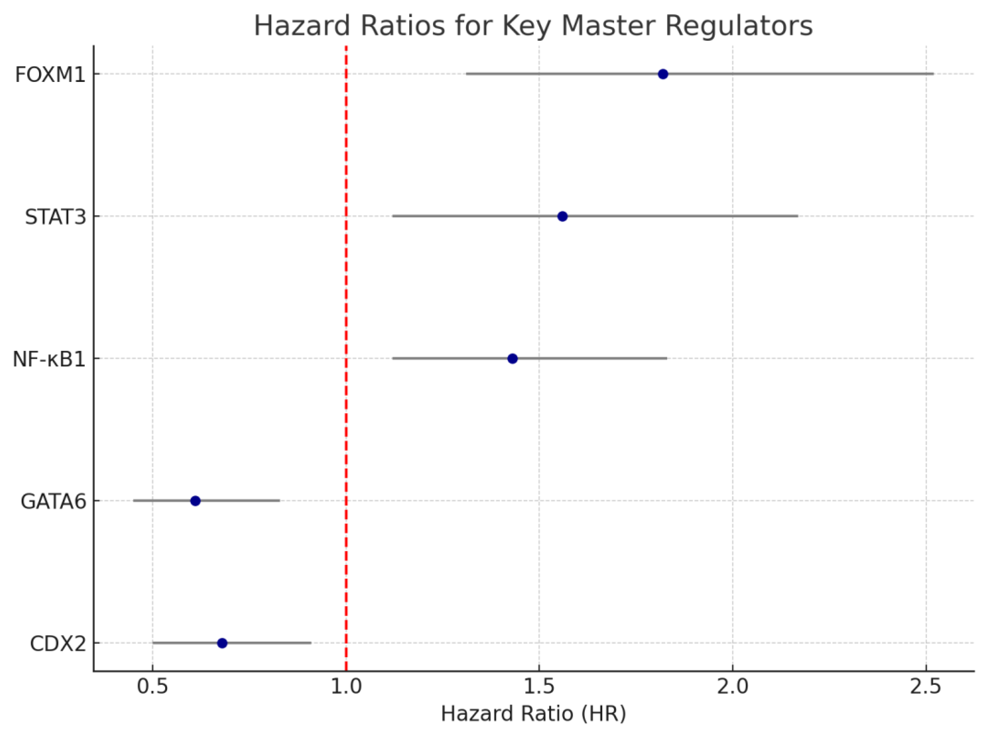 Curroncol 32 00424 g002