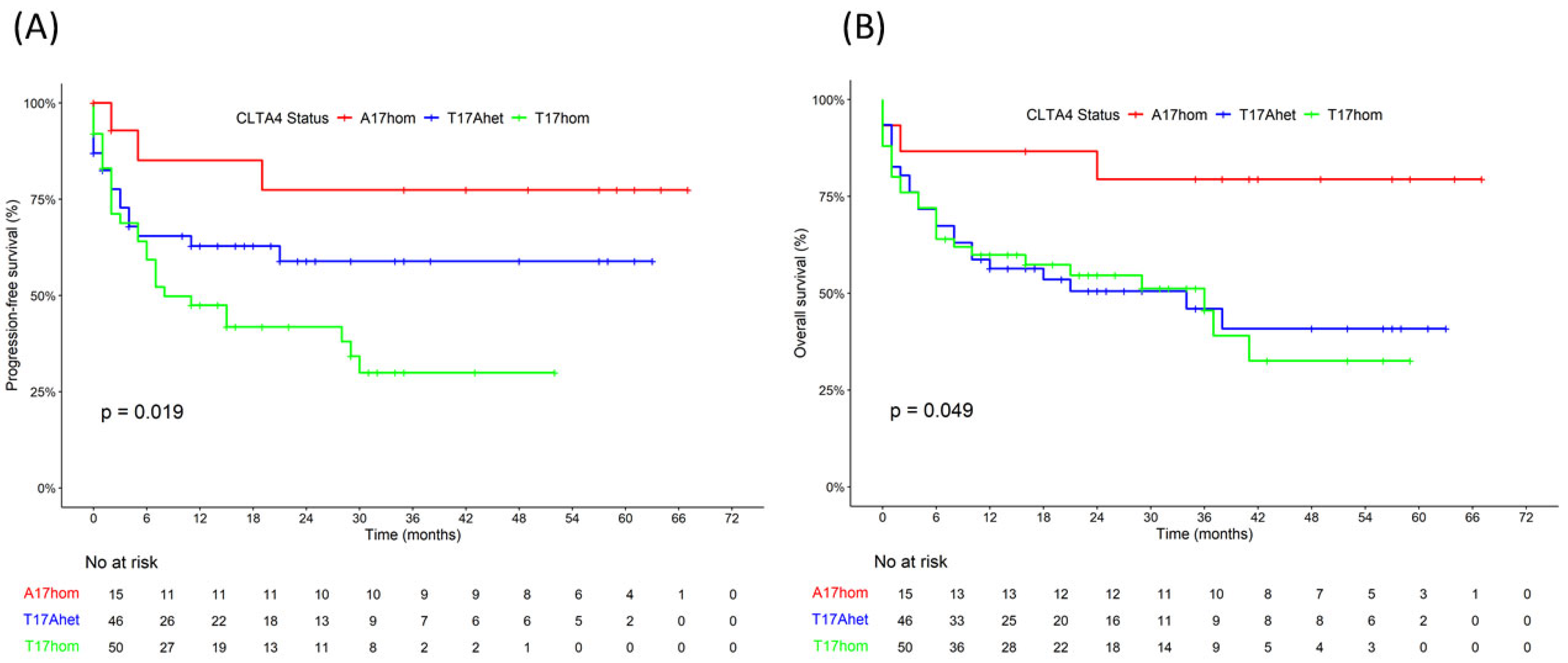 Curroncol 32 00425 g001