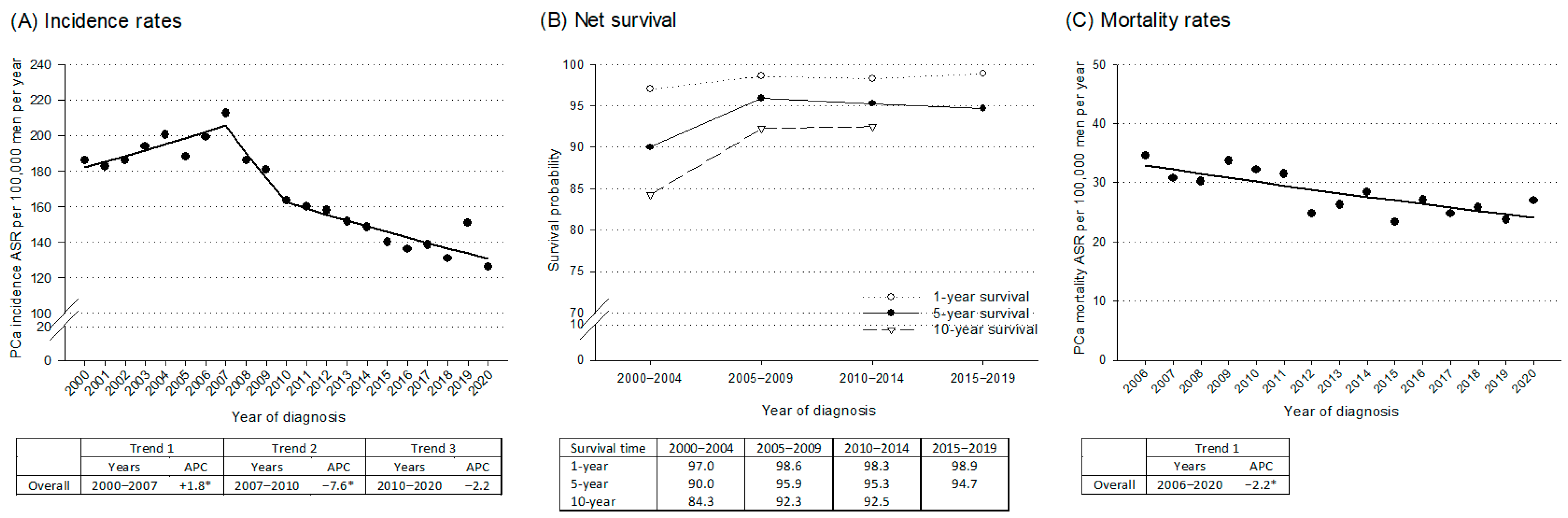 Curroncol 32 00426 g001