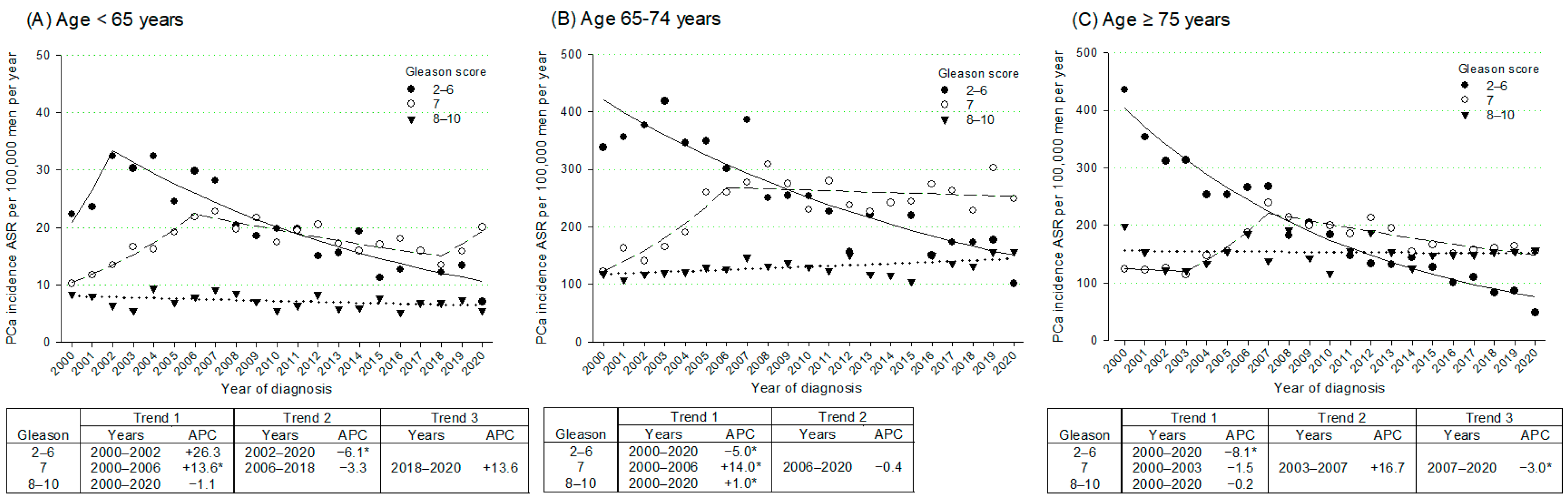 Curroncol 32 00426 g003