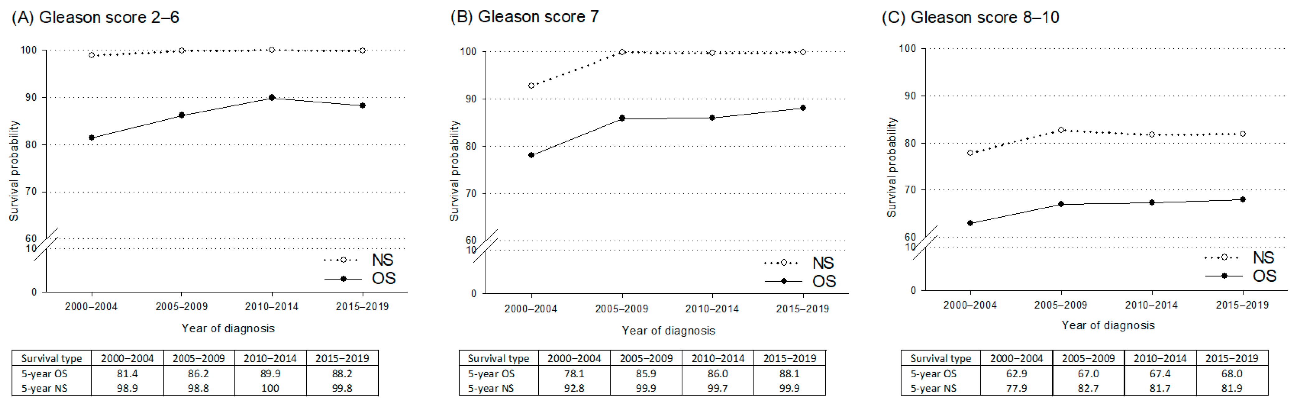 Curroncol 32 00426 g004