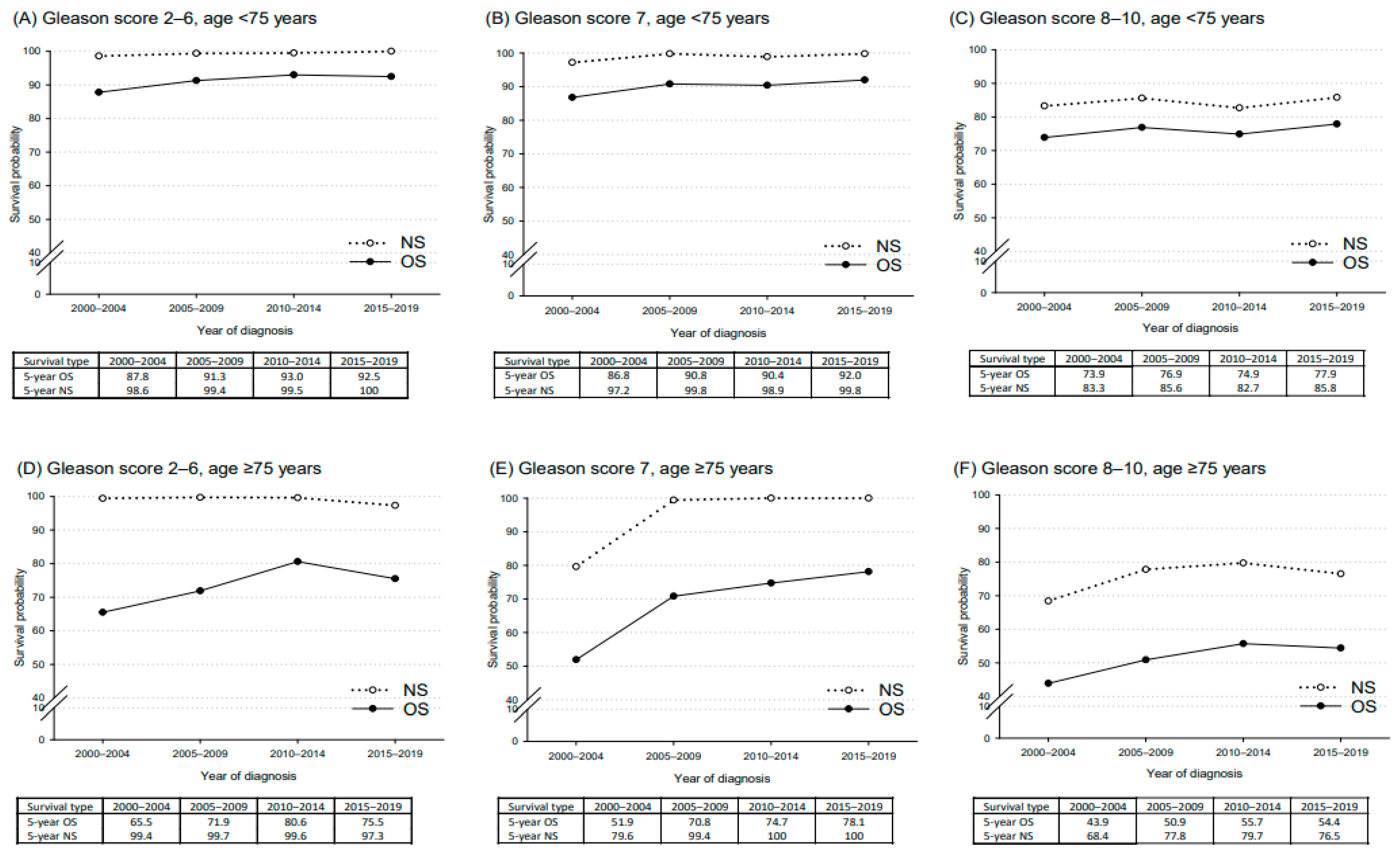 Curroncol 32 00426 g005