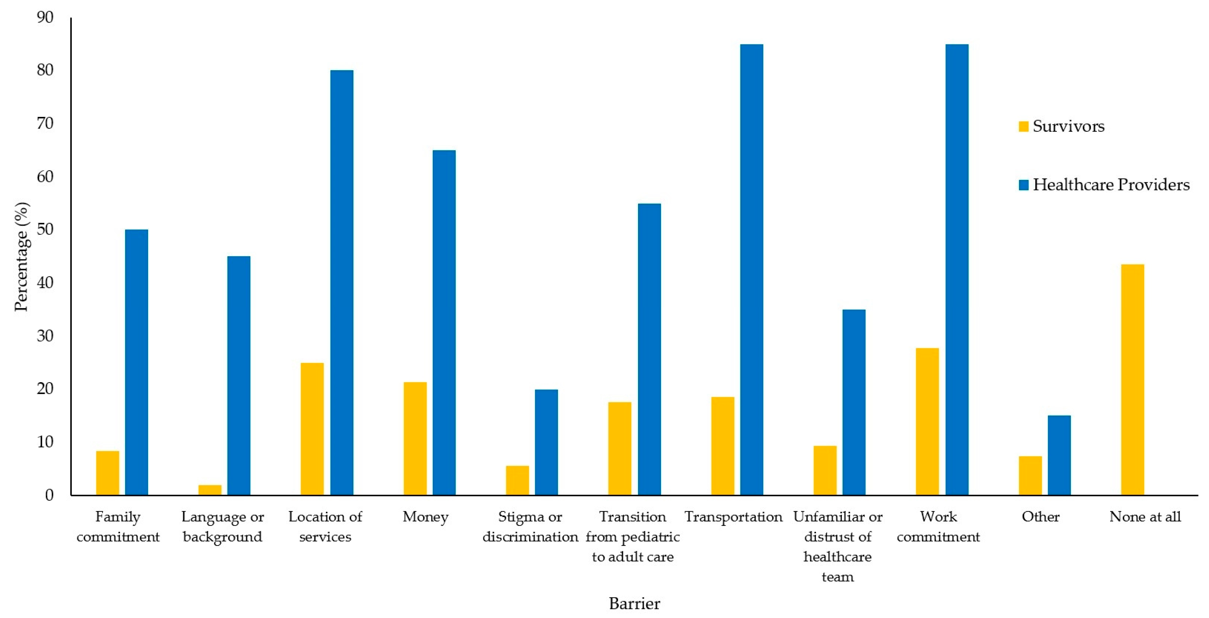Curroncol 32 00427 g001