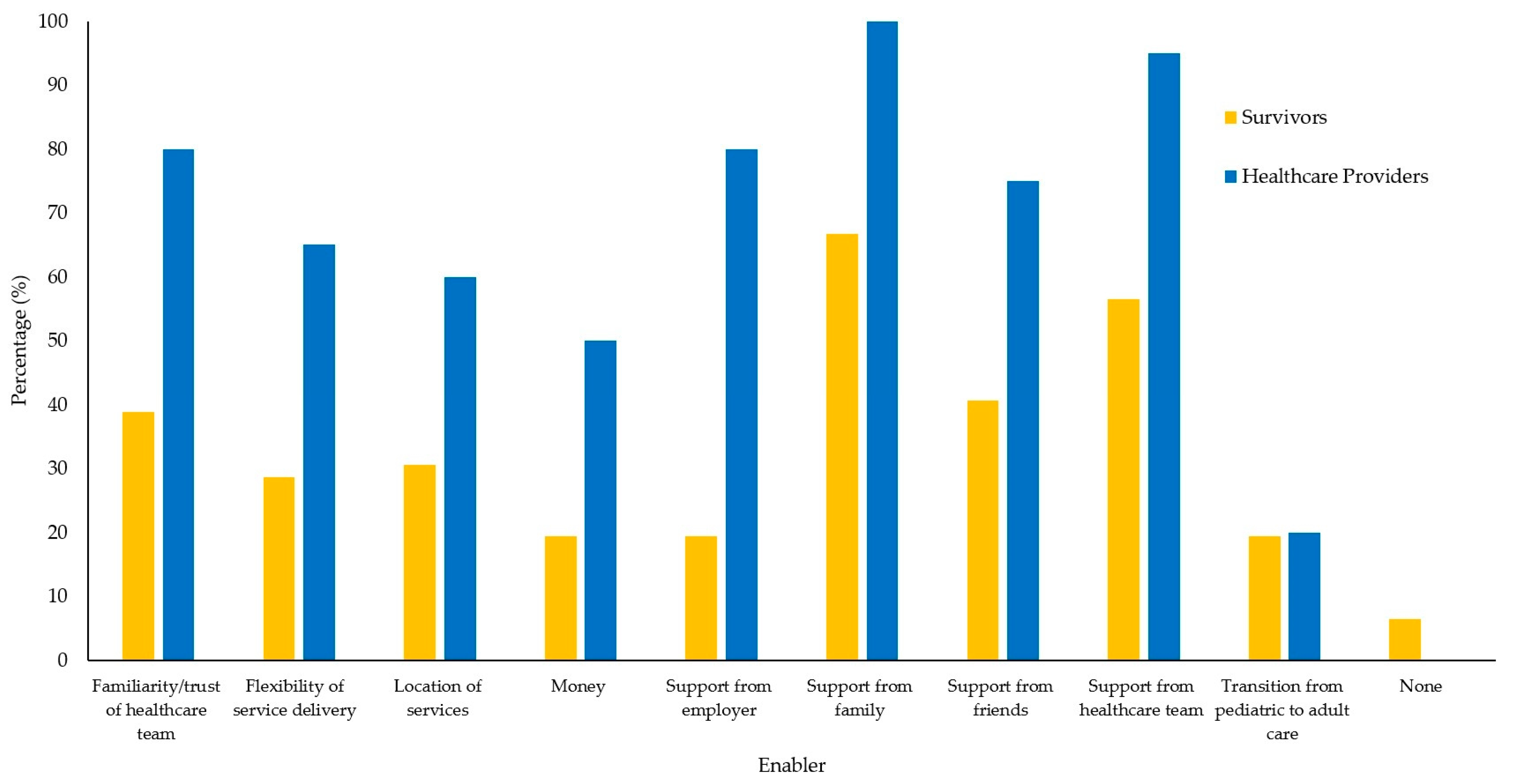 Curroncol 32 00427 g002