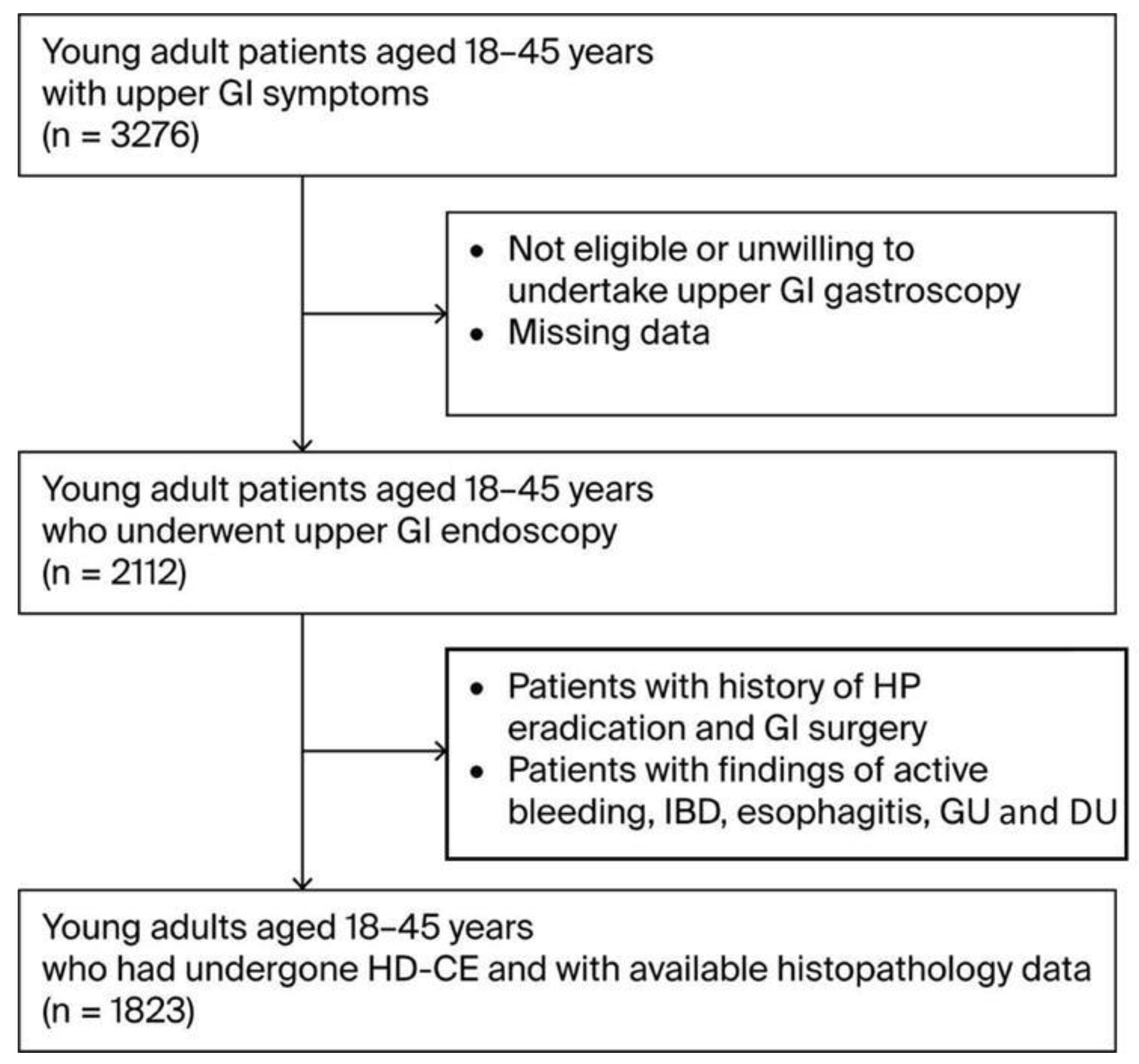 Curroncol 32 00428 g001