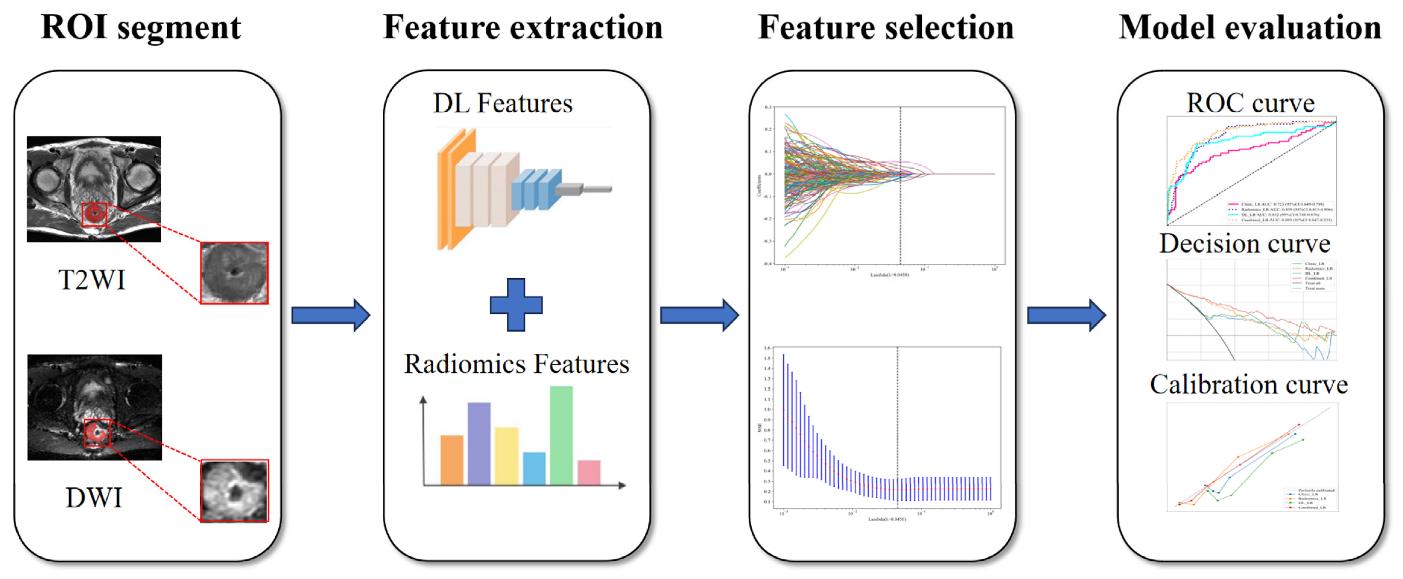 Curroncol 32 00431 g001