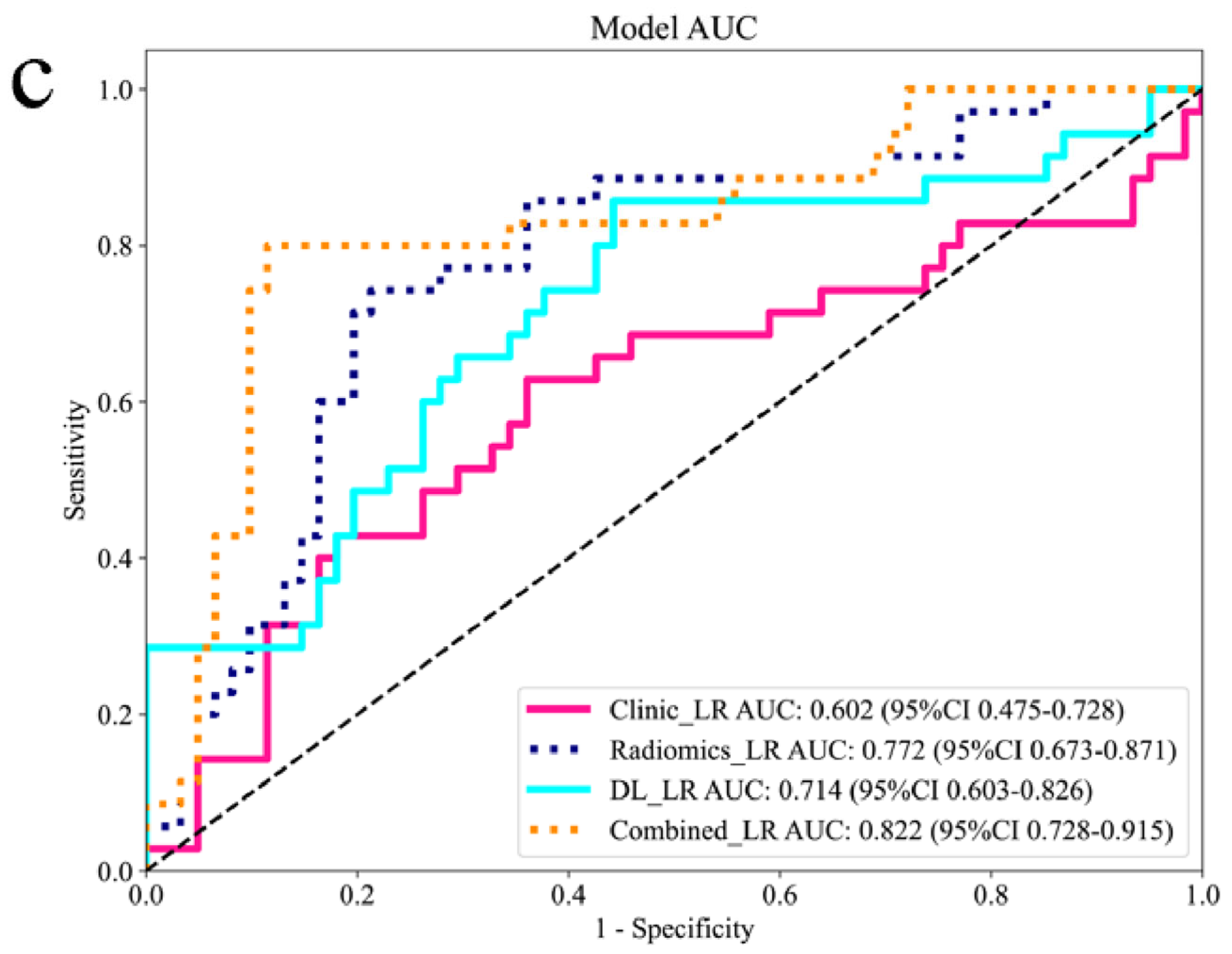 Curroncol 32 00431 g003b