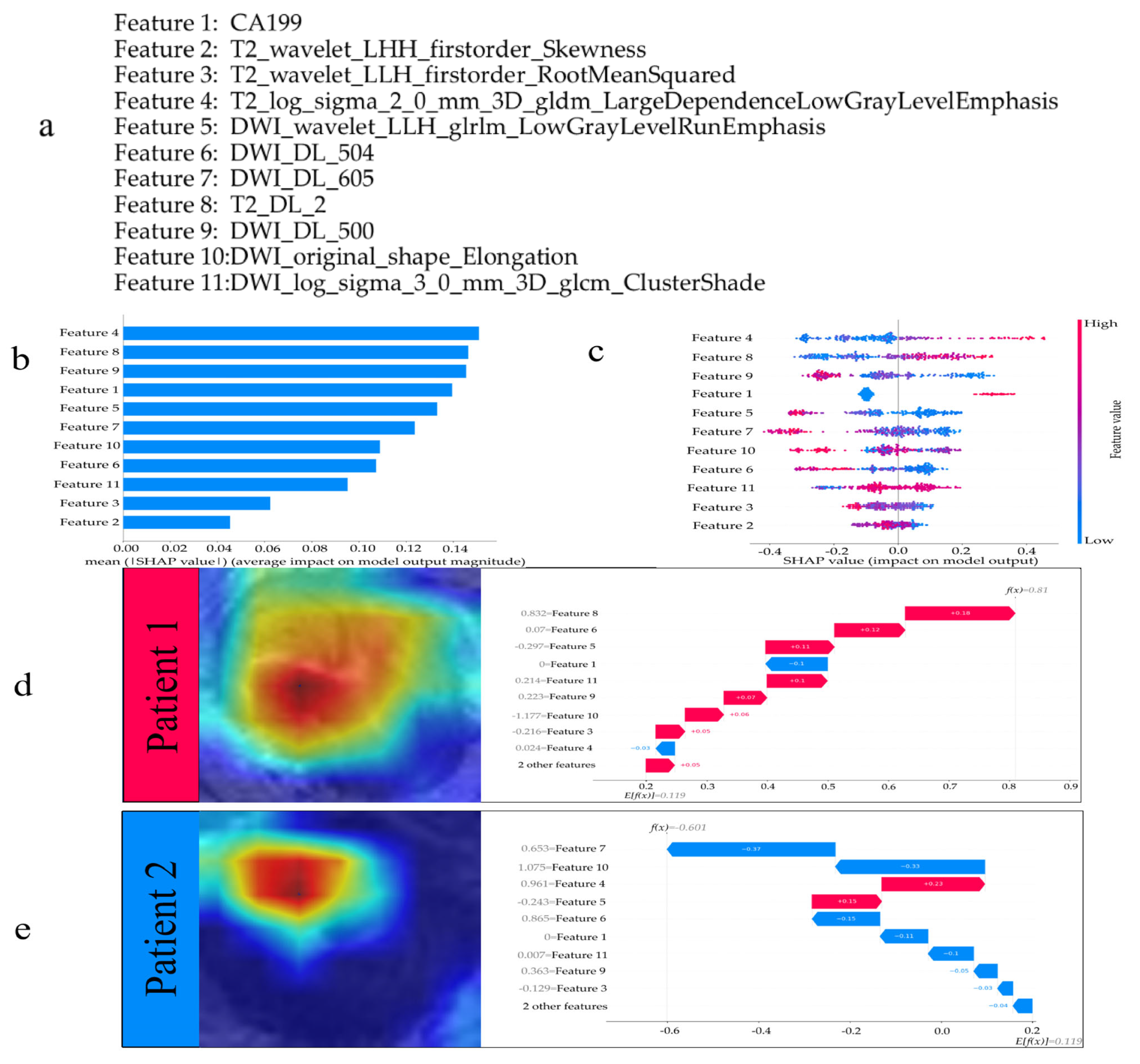 Curroncol 32 00431 g004