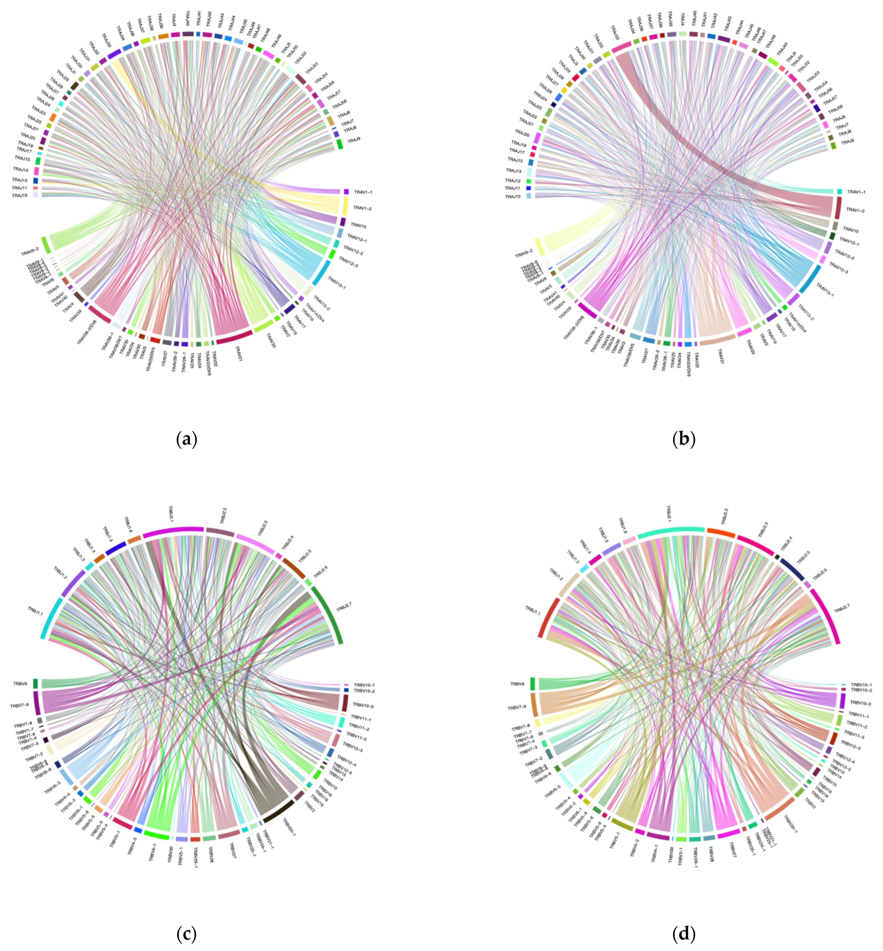 Curroncol 32 00432 g003a