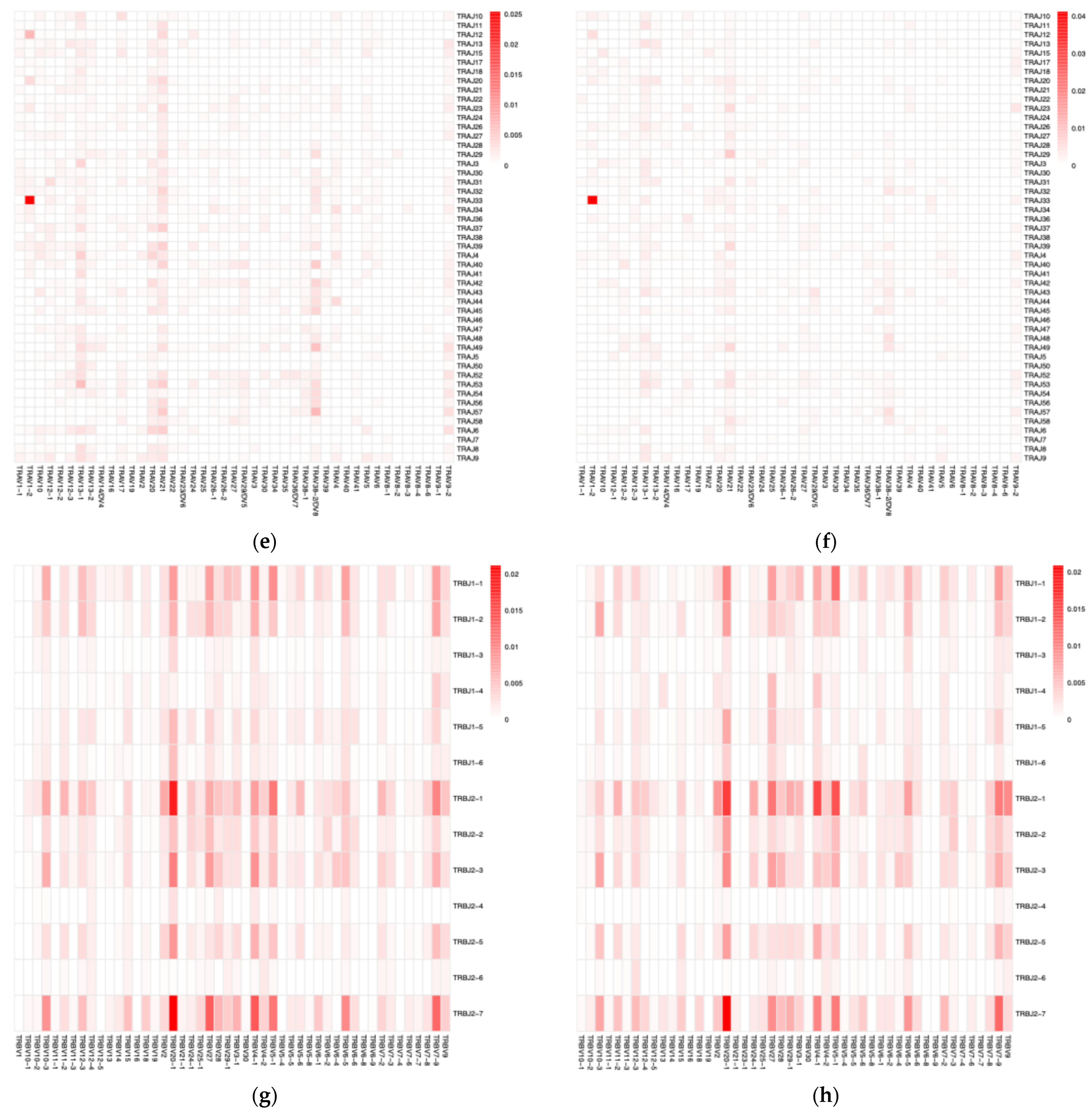 Curroncol 32 00432 g003b