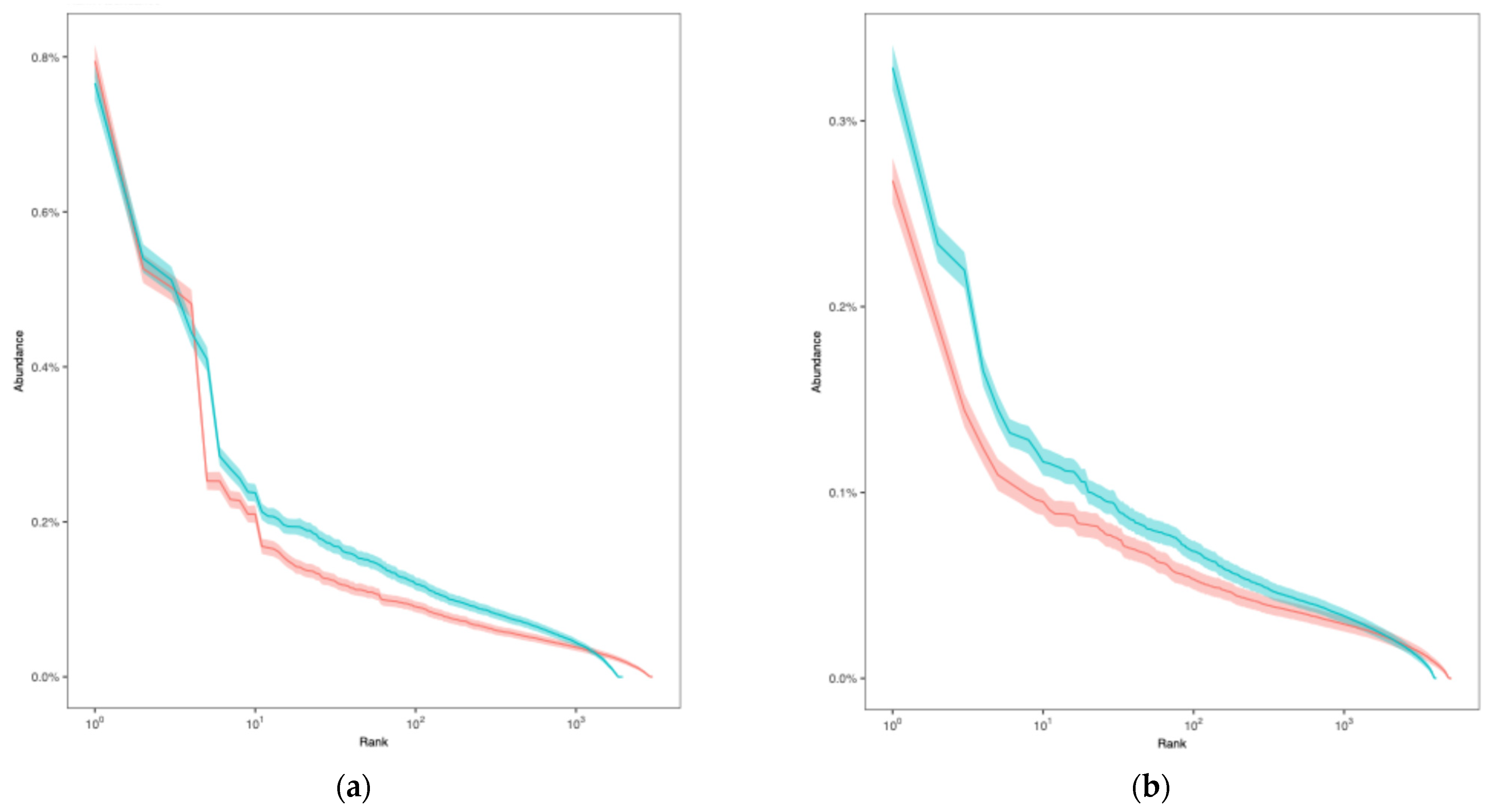 Curroncol 32 00432 g004
