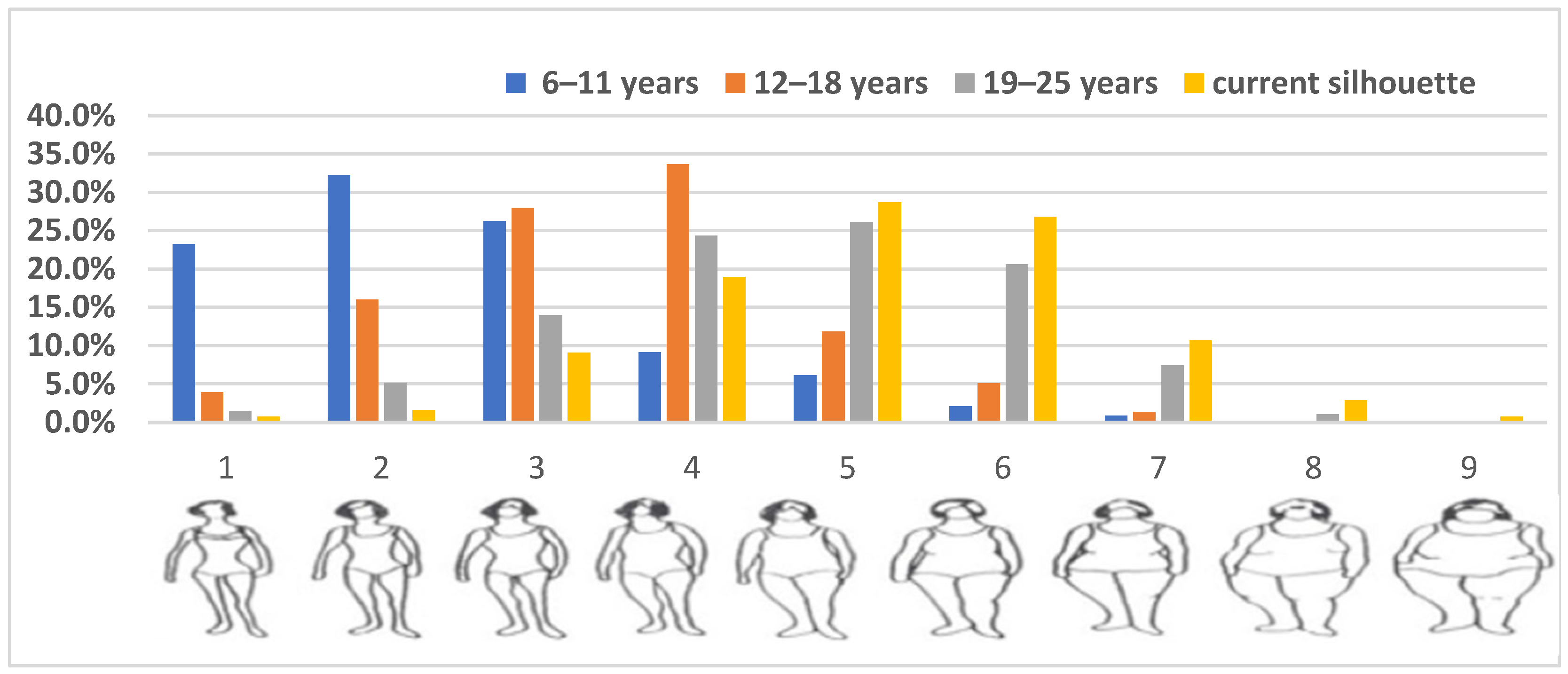 Anthropometry and the Risk of Breast Cancer in Moroccan Women: A Large ...