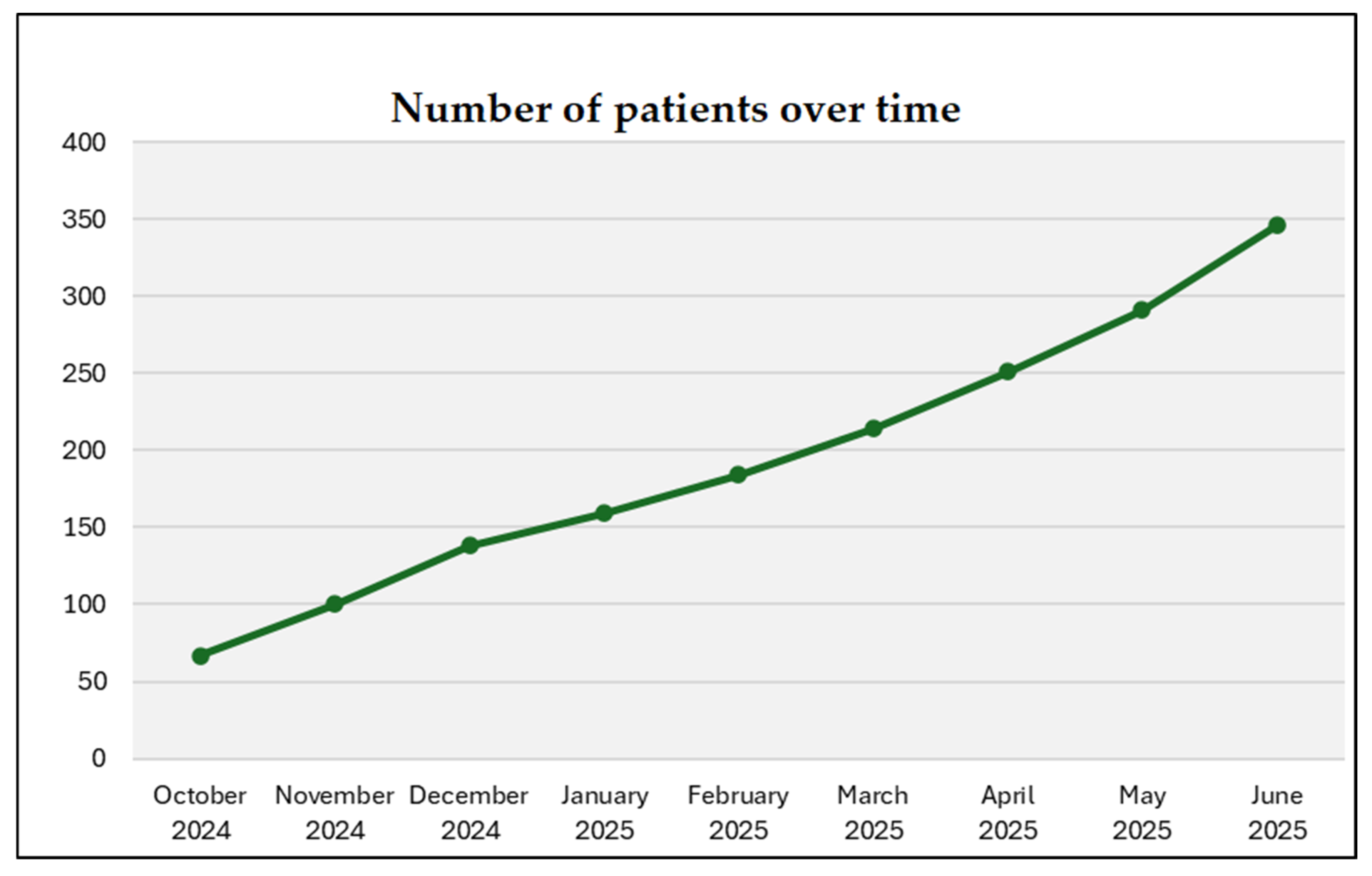 Curroncol 32 00436 g002