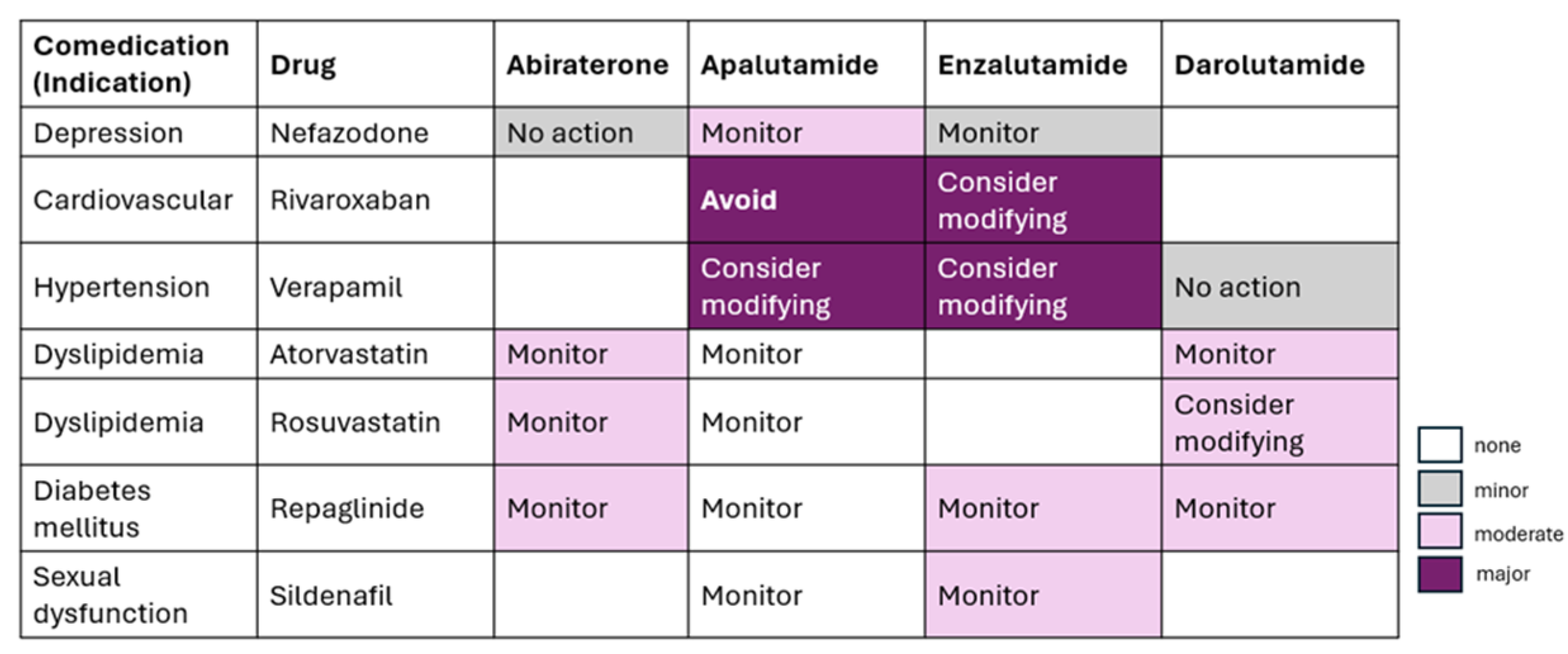 Curroncol 32 00437 g002 Curroncol 32 00437 g002