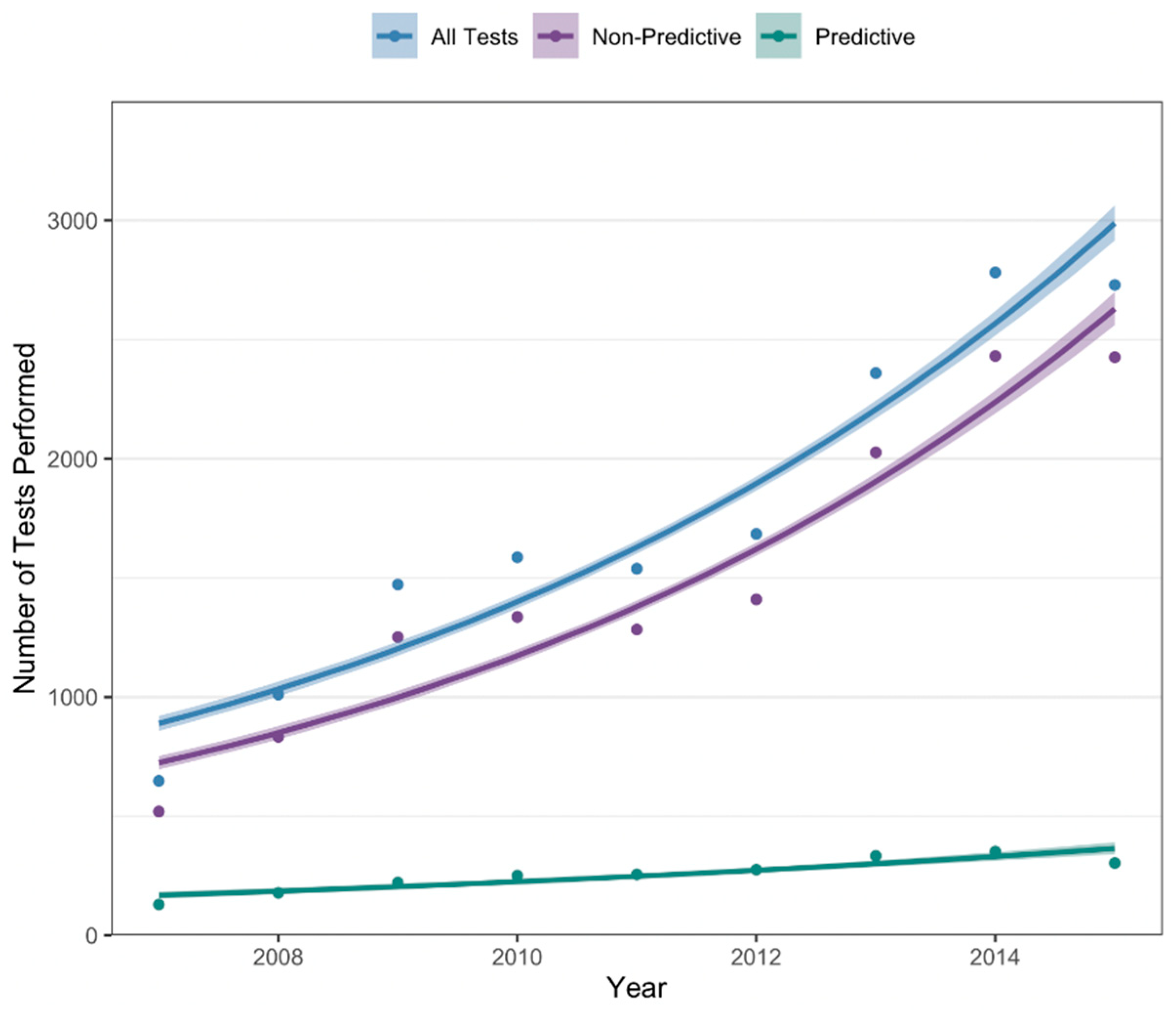Curroncol 32 00439 g001 Curroncol 32 00439 g001