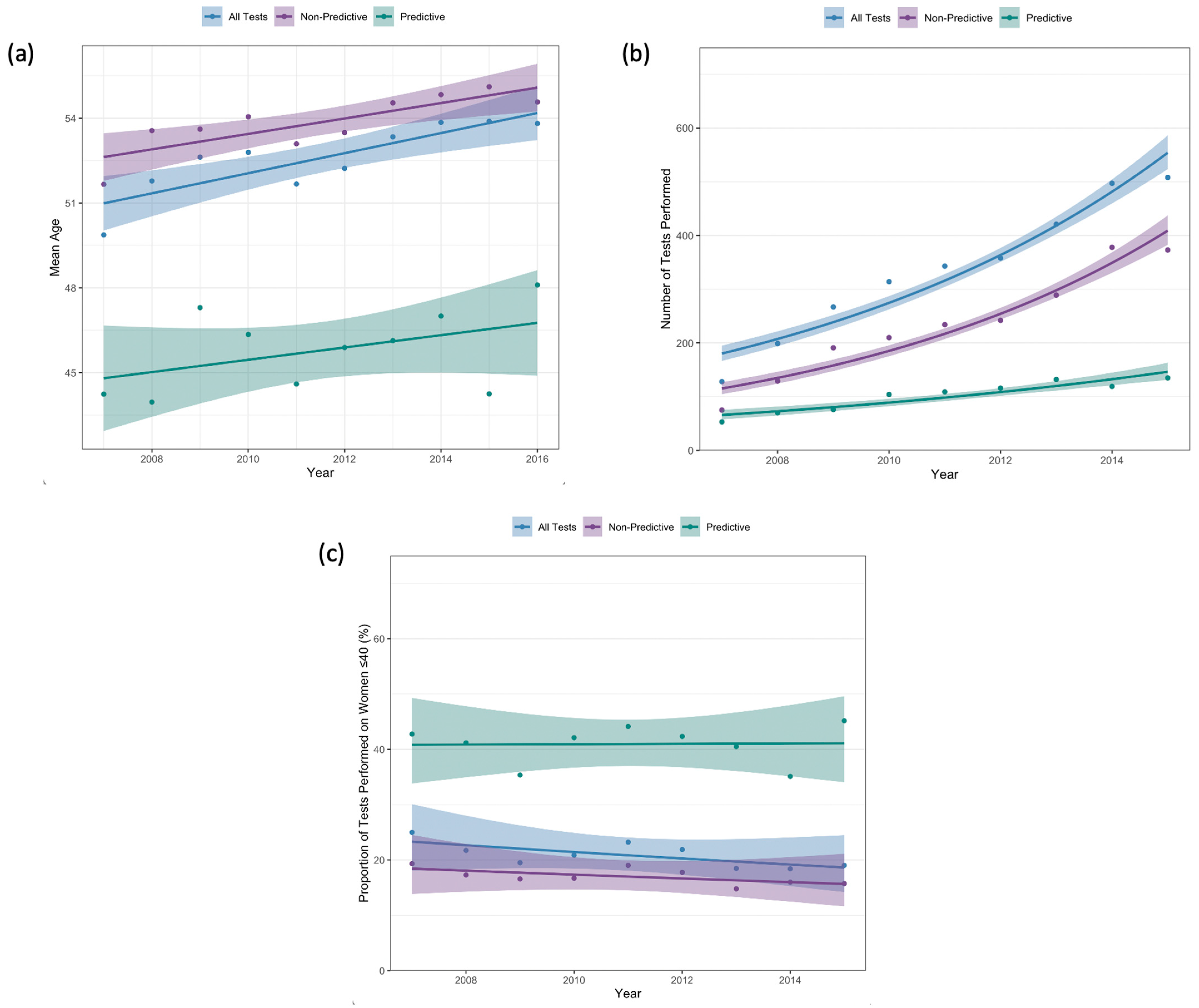 Curroncol 32 00439 g002 Curroncol 32 00439 g002