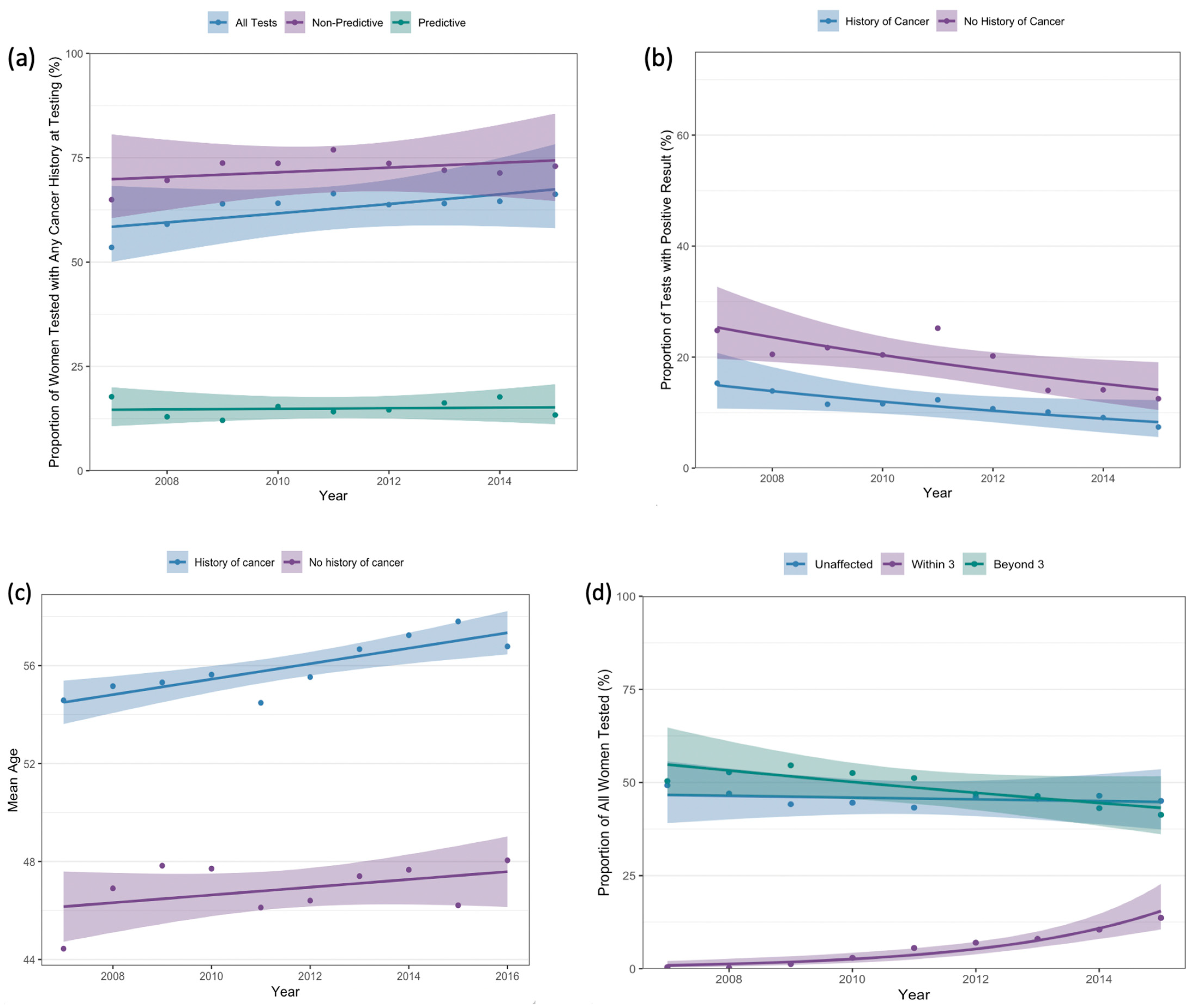 Curroncol 32 00439 g003 Curroncol 32 00439 g003