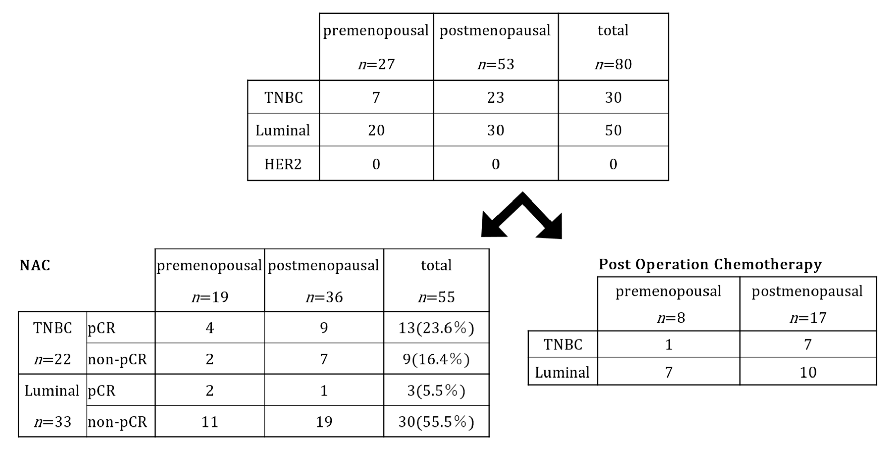 Curroncol 32 00441 g001 Curroncol 32 00441 g001