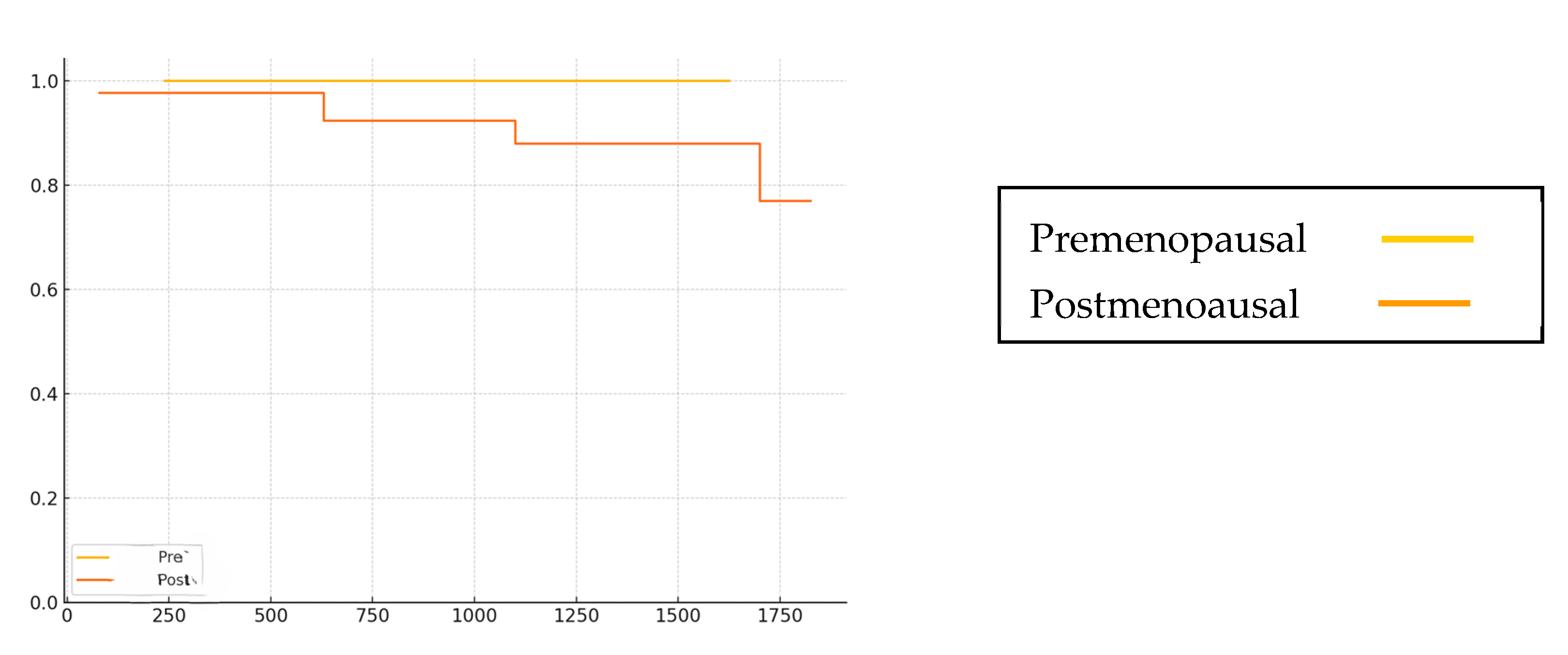 Curroncol 32 00441 g002 Curroncol 32 00441 g002