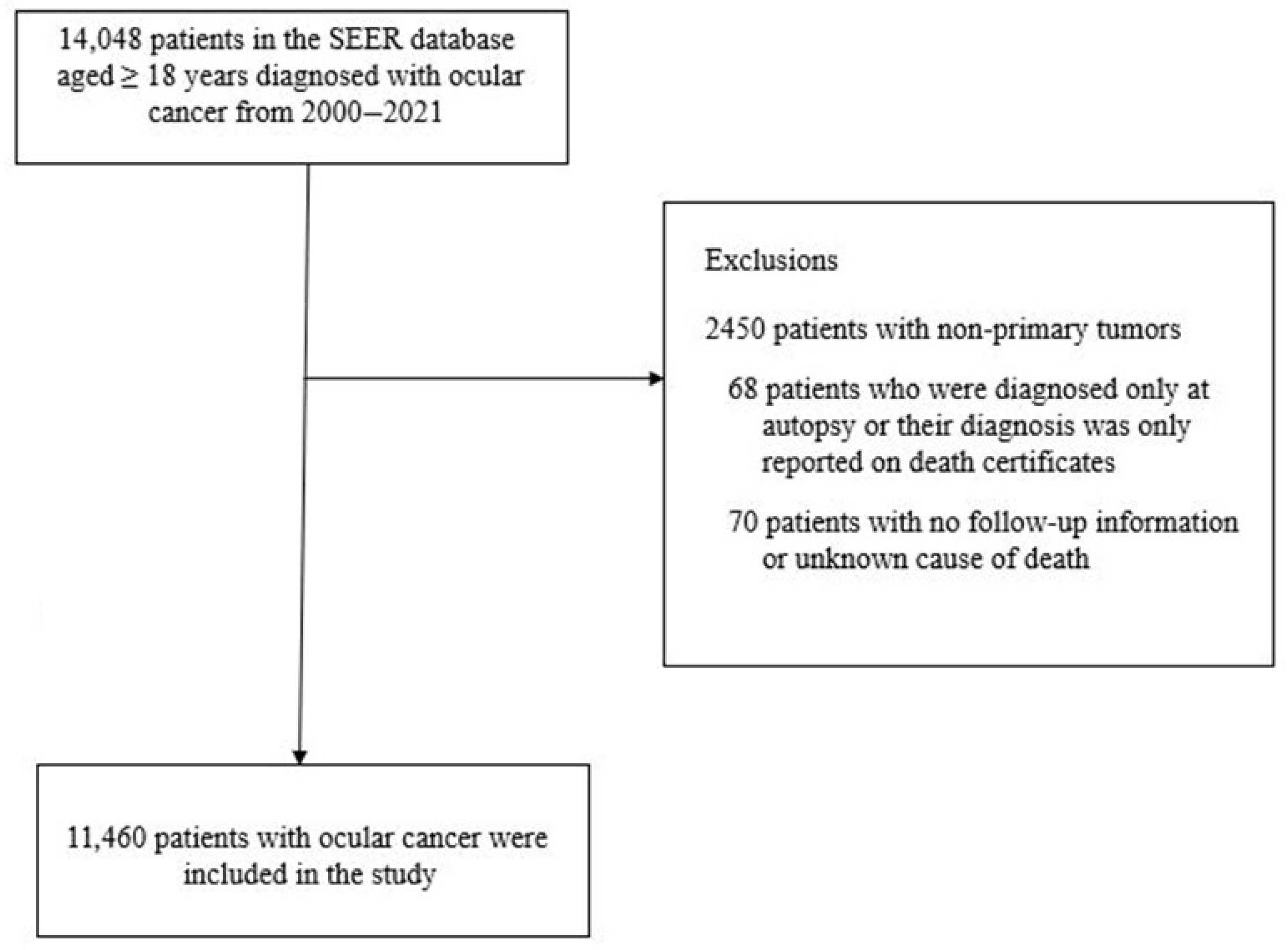 Curroncol 32 00447 g001 Curroncol 32 00447 g001
