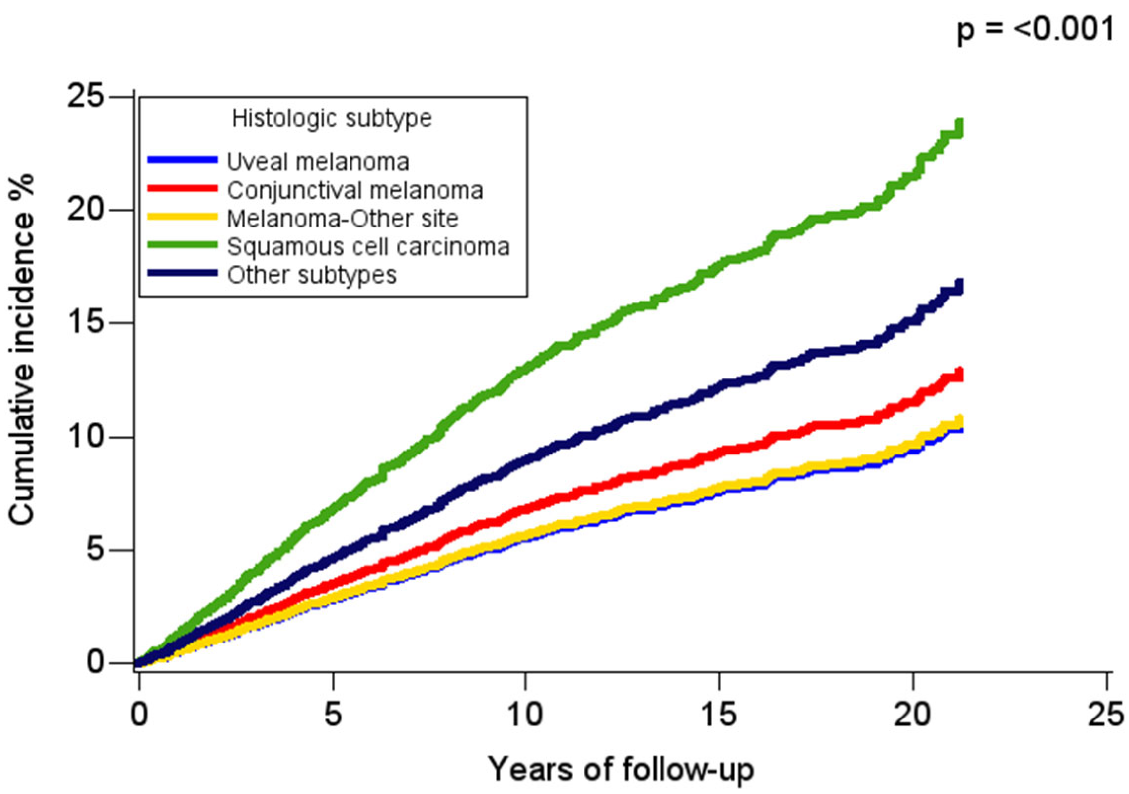 Curroncol 32 00447 g002 Curroncol 32 00447 g002