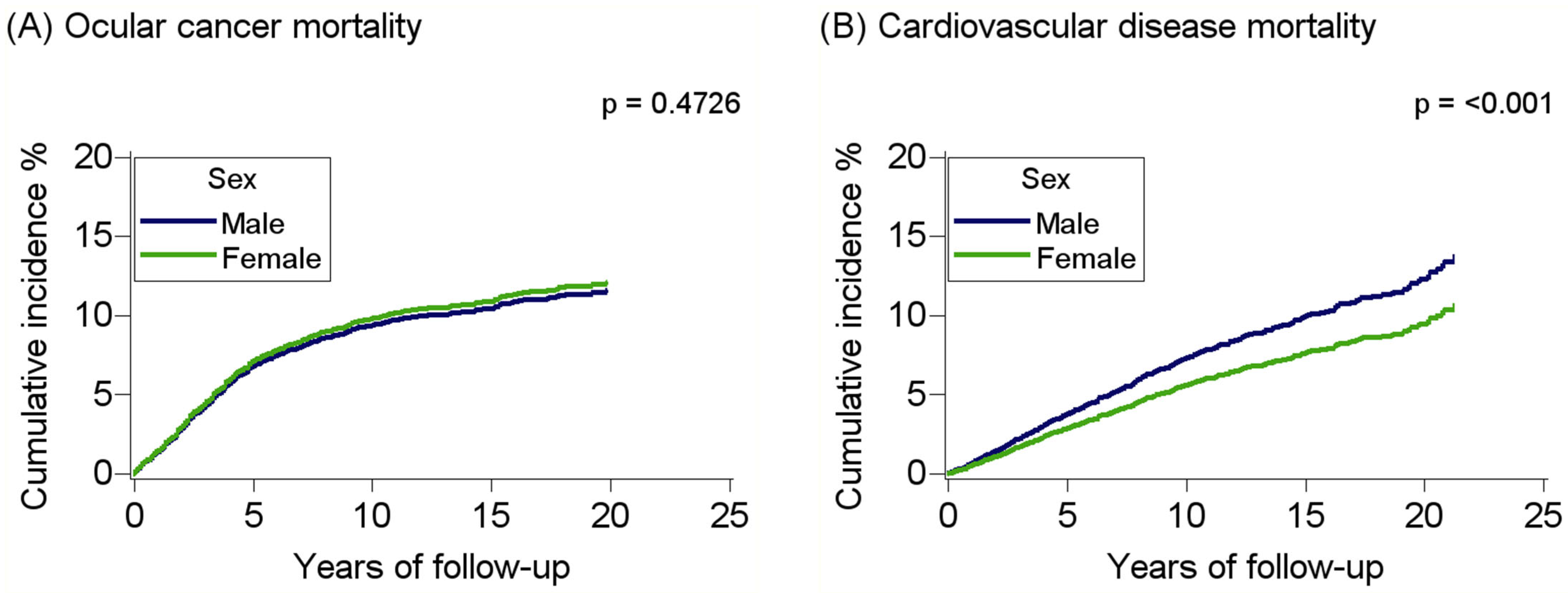 Curroncol 32 00447 g003 Curroncol 32 00447 g003