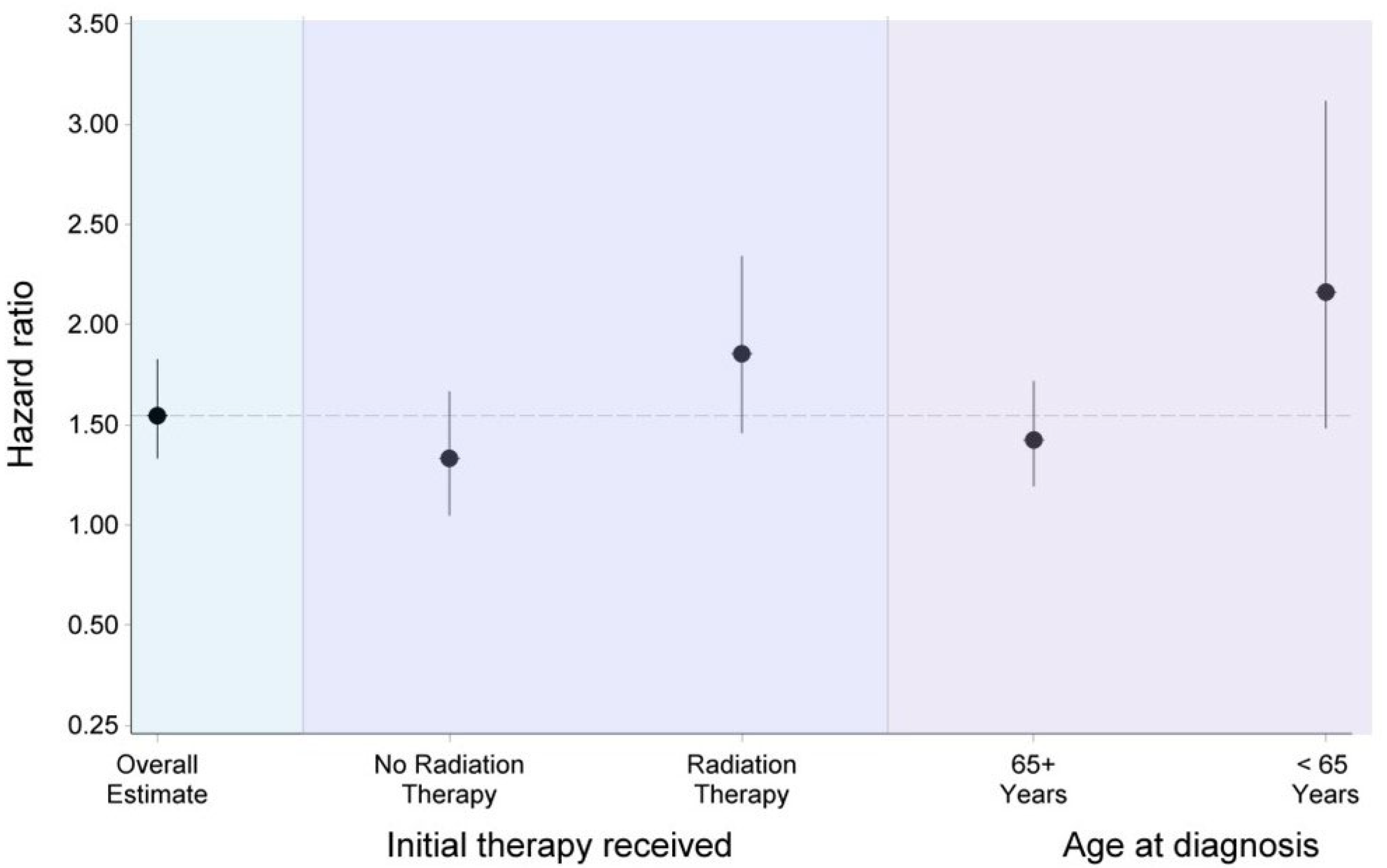 Curroncol 32 00447 g004 Curroncol 32 00447 g004