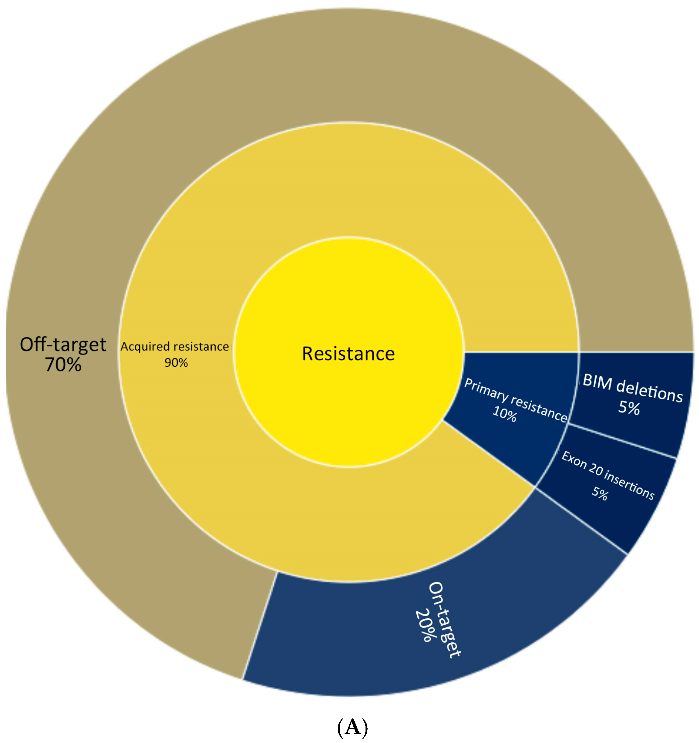 Curroncol 32 00448 g001a