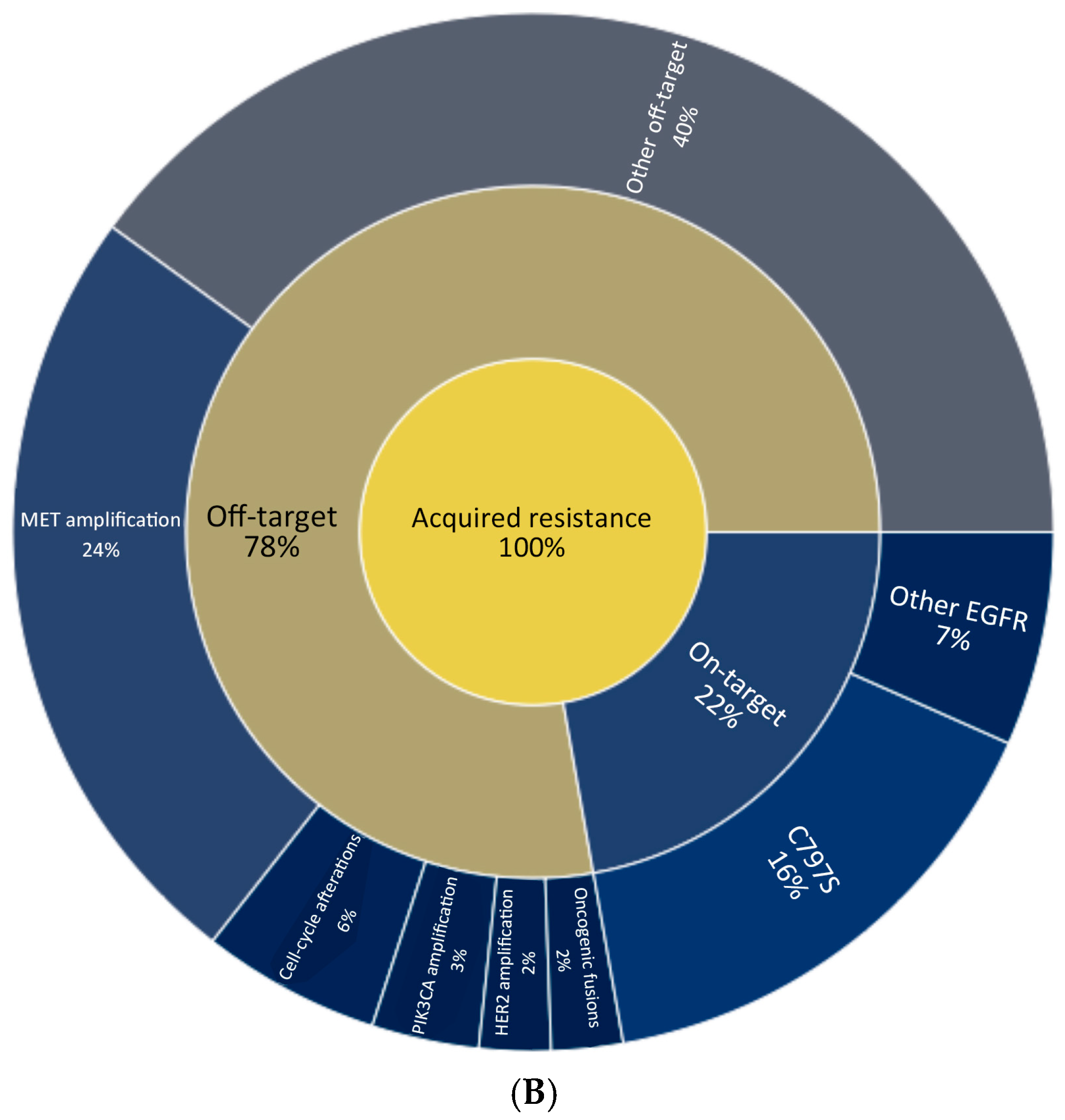 Curroncol 32 00448 g001b