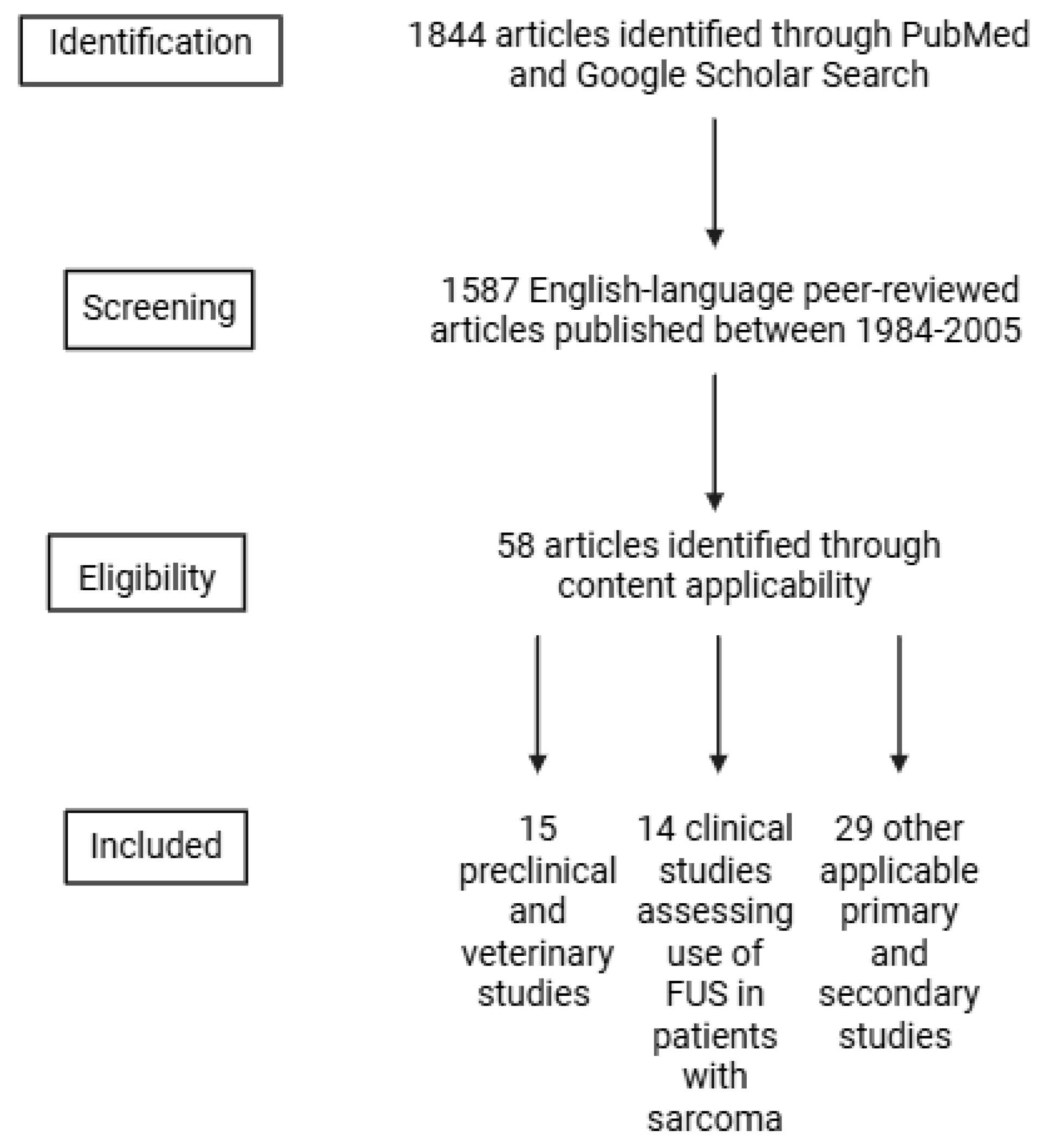 Curroncol 32 00452 g001