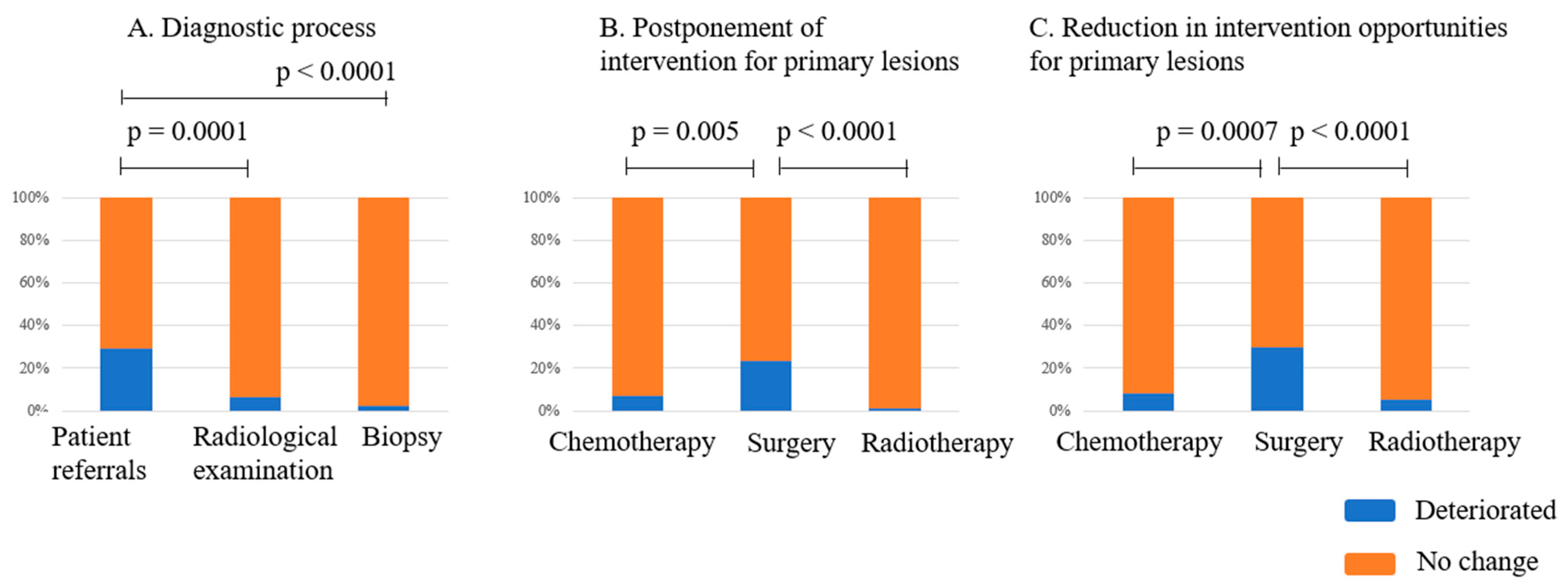 Curroncol 32 00453 g001