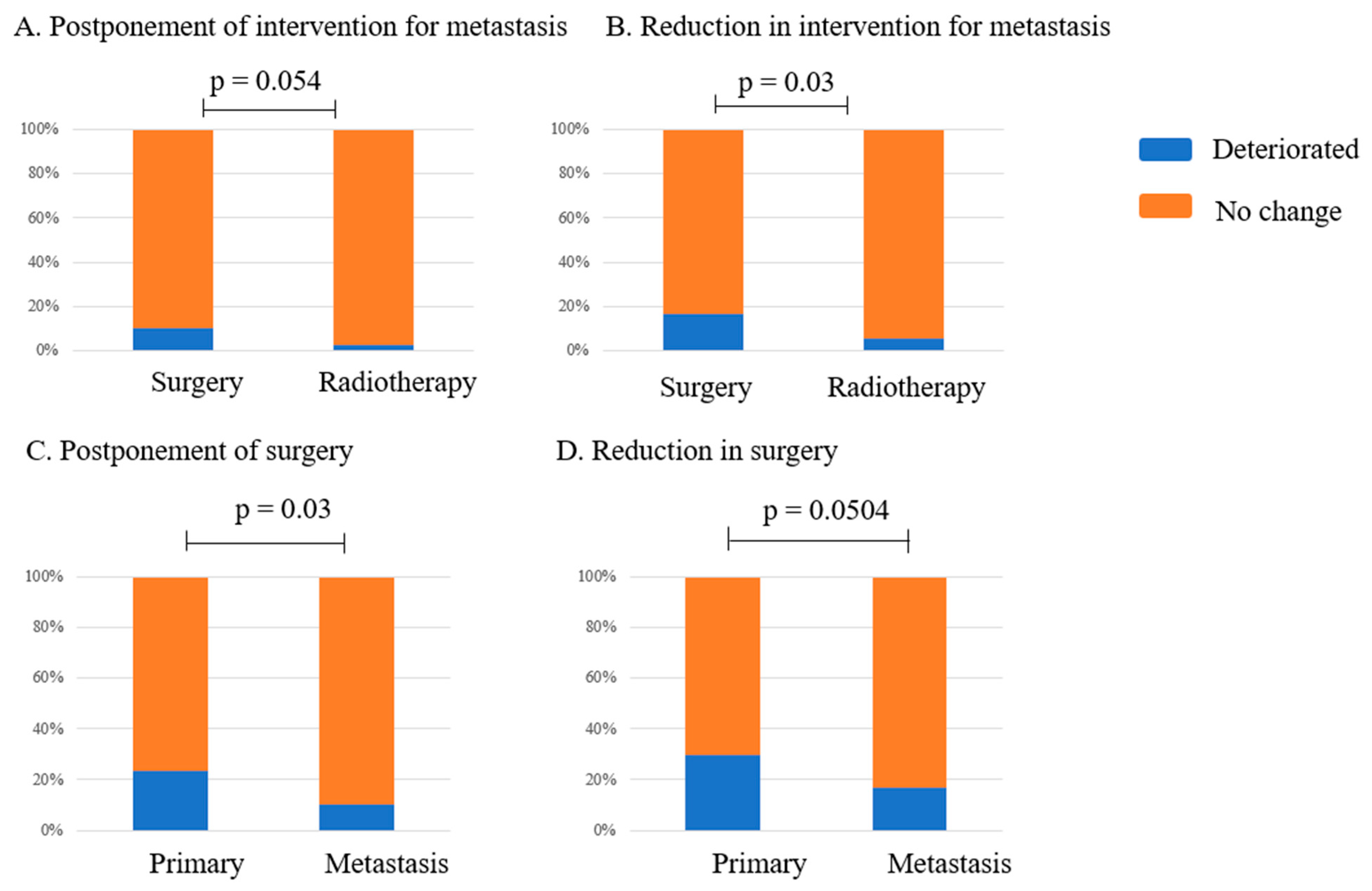 Curroncol 32 00453 g002