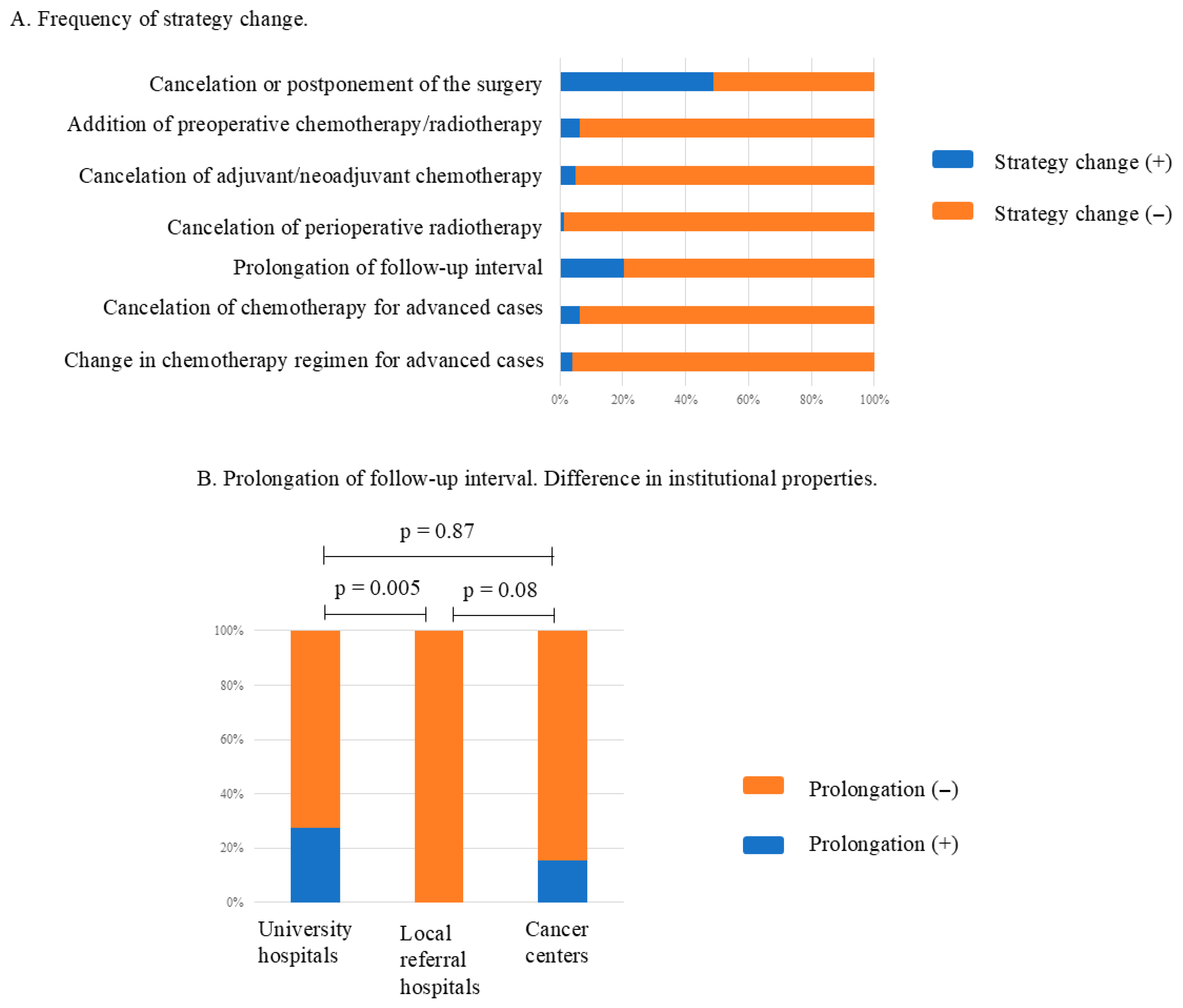Curroncol 32 00453 g003