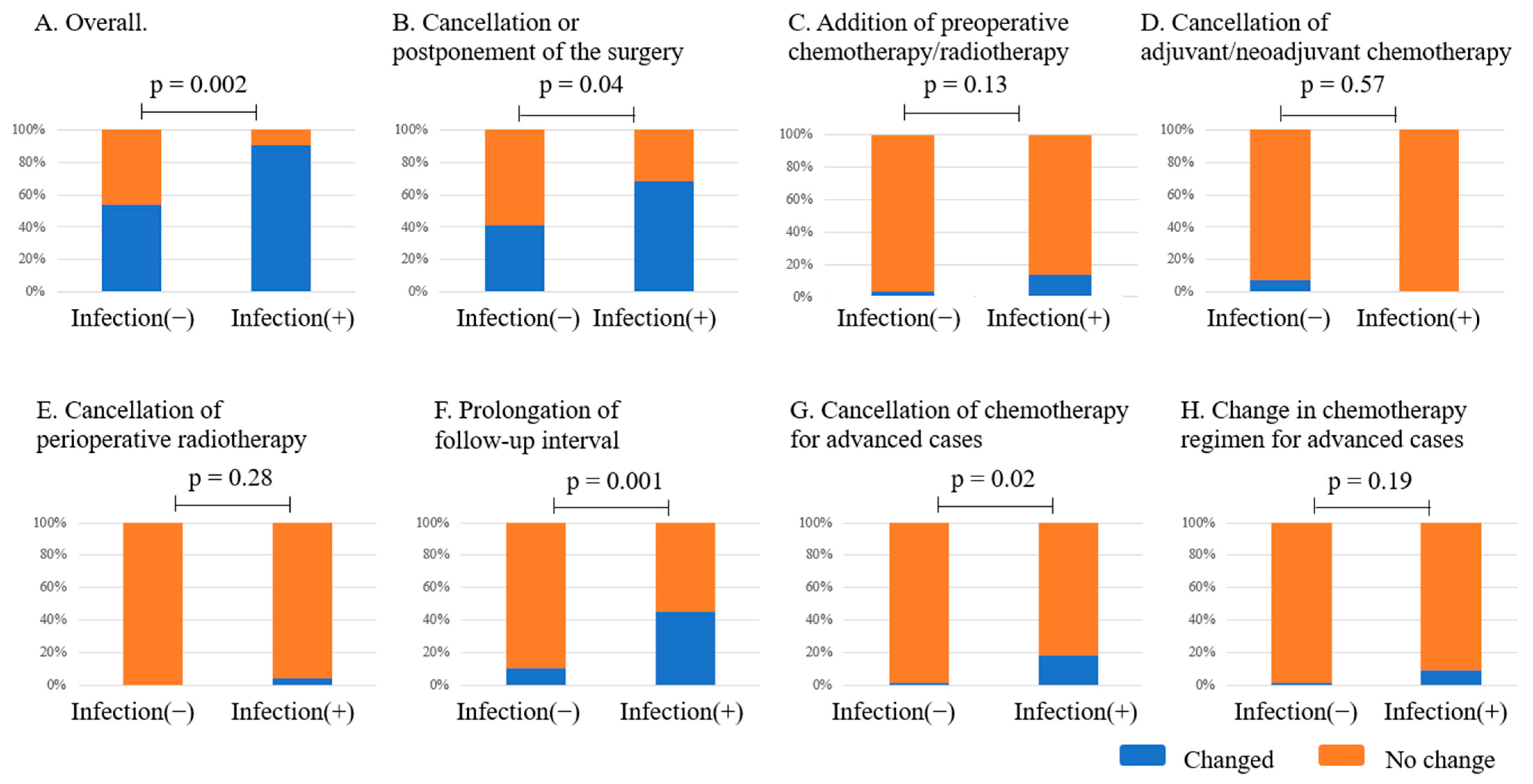 Curroncol 32 00453 g004