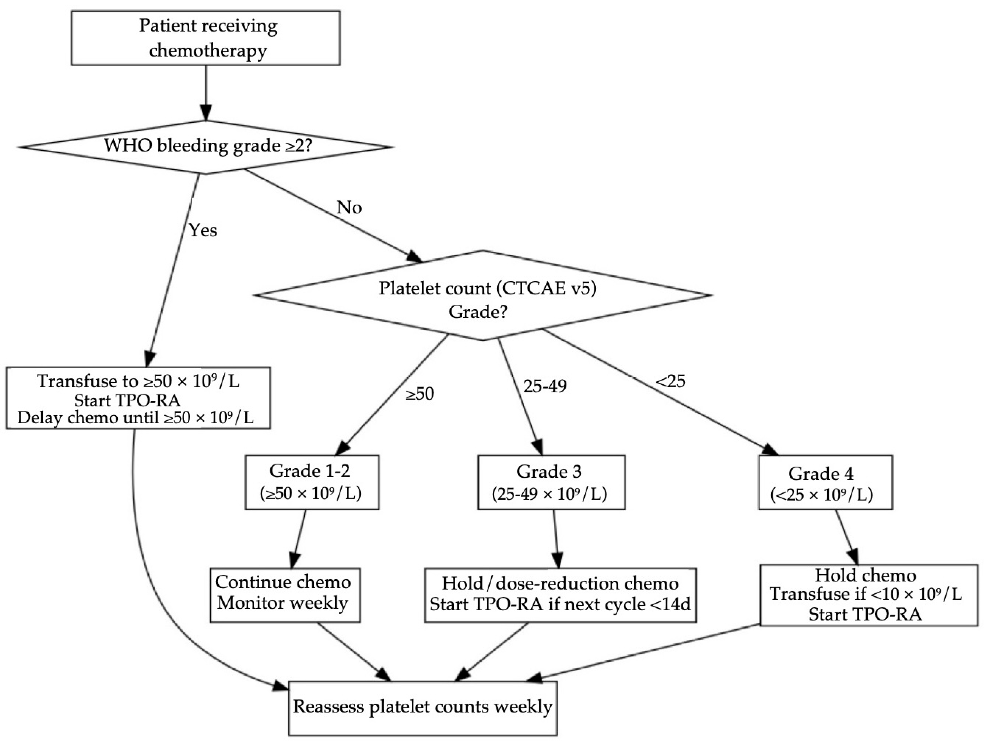 Curroncol 32 00455 g002