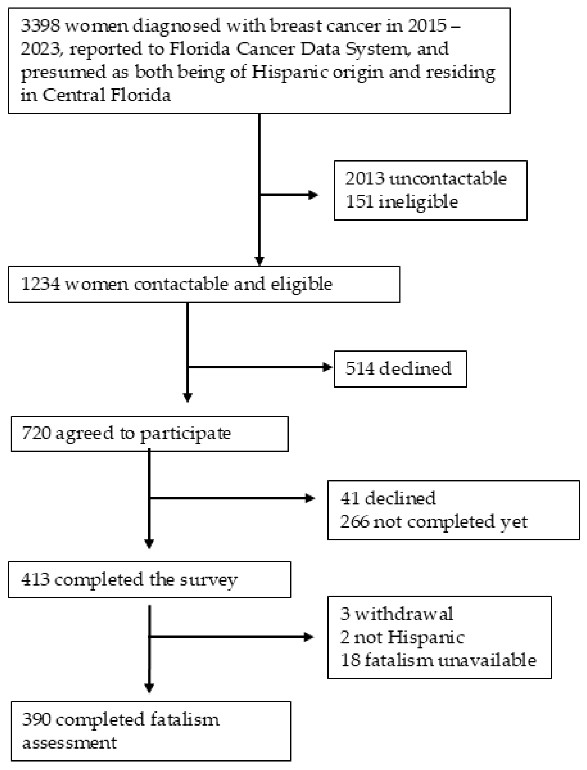 Curroncol 32 00461 g001 Curroncol 32 00461 g001