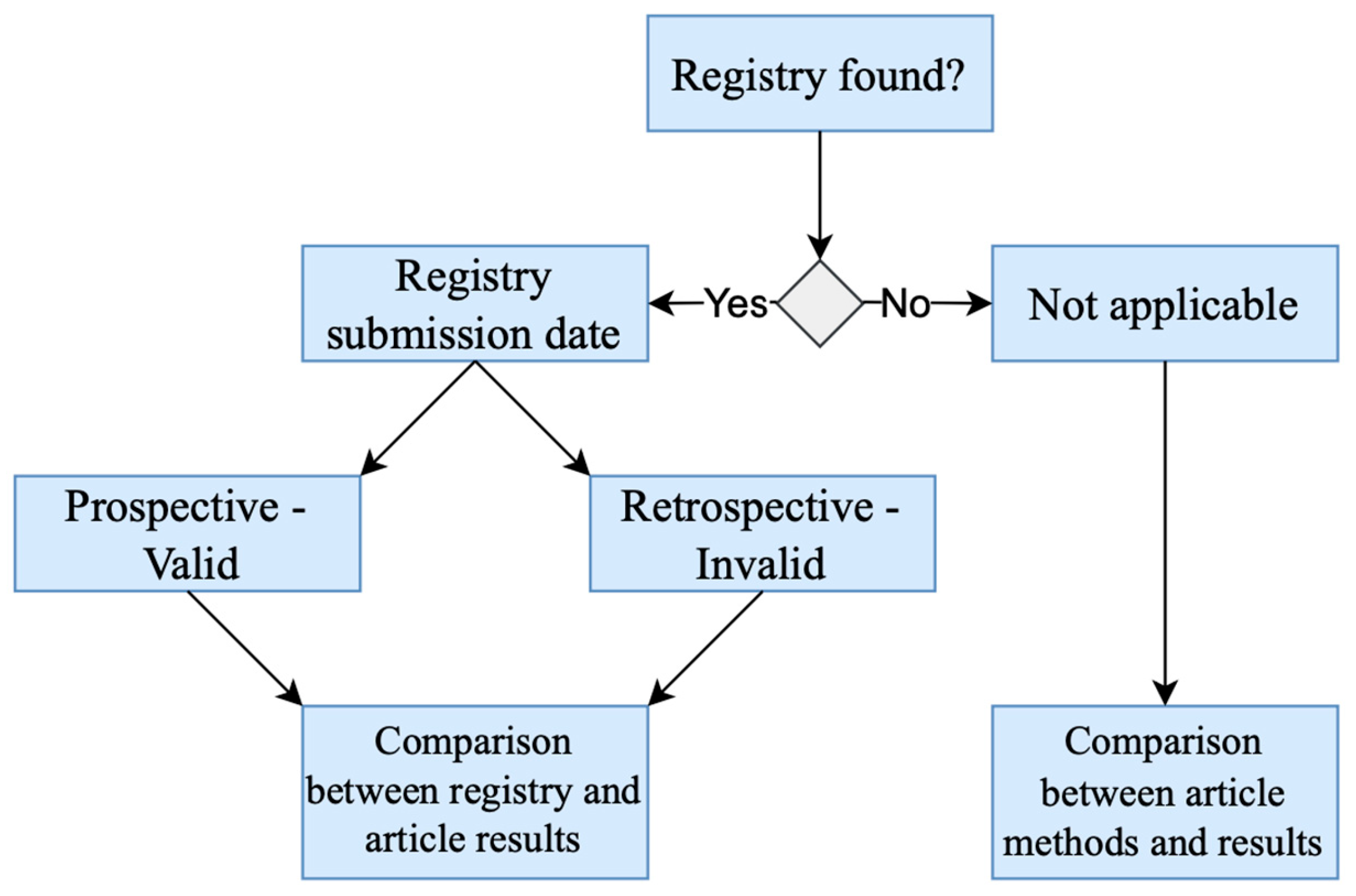Curroncol 32 00462 g001