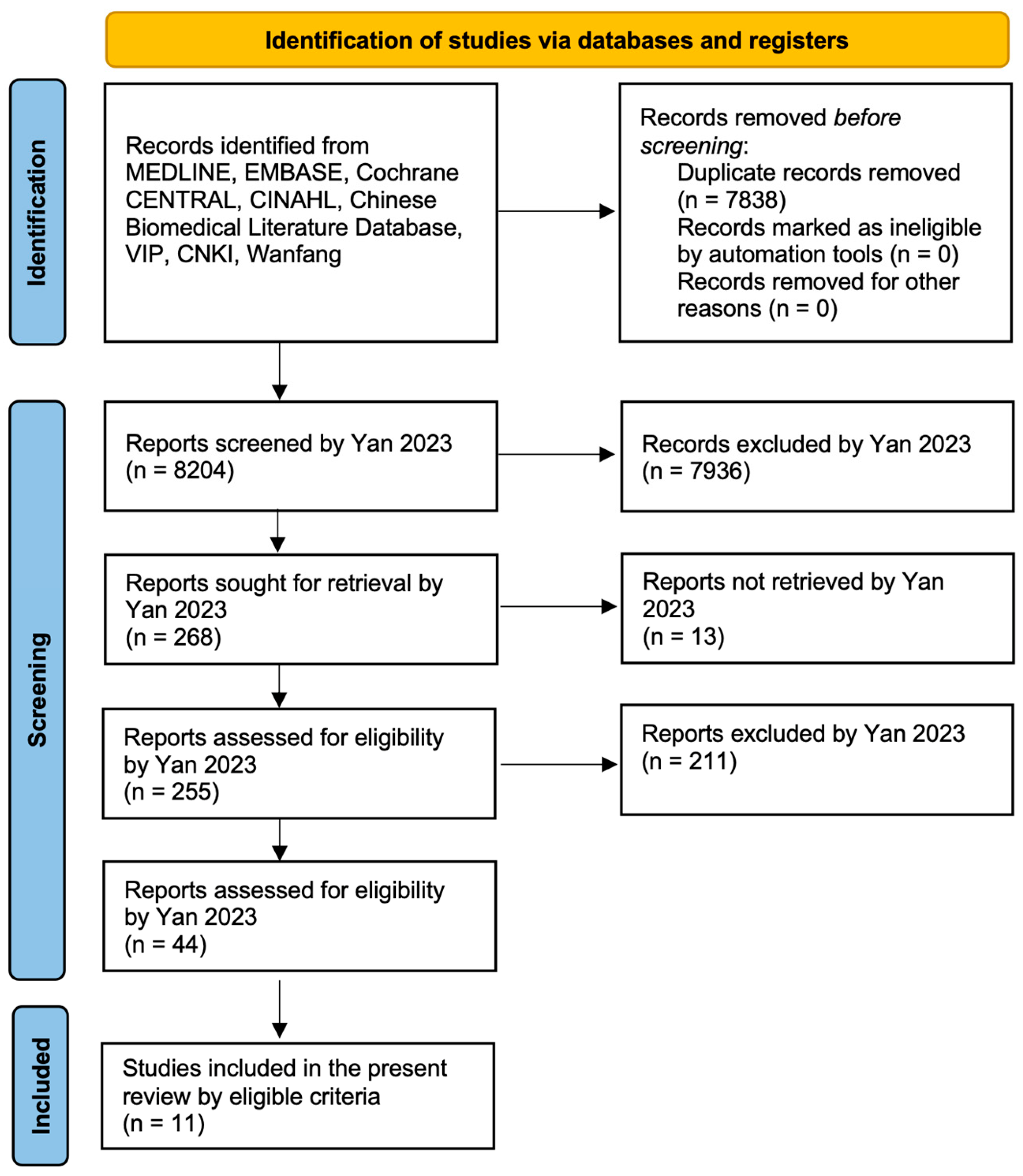 Curroncol 32 00462 g002