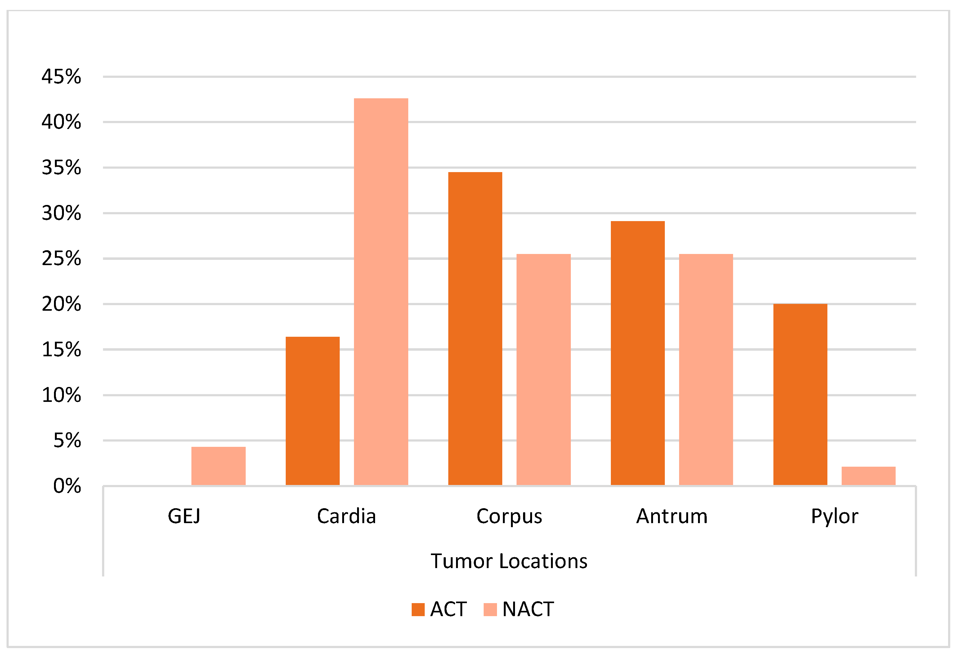 Curroncol 32 00463 g001 Curroncol 32 00463 g001