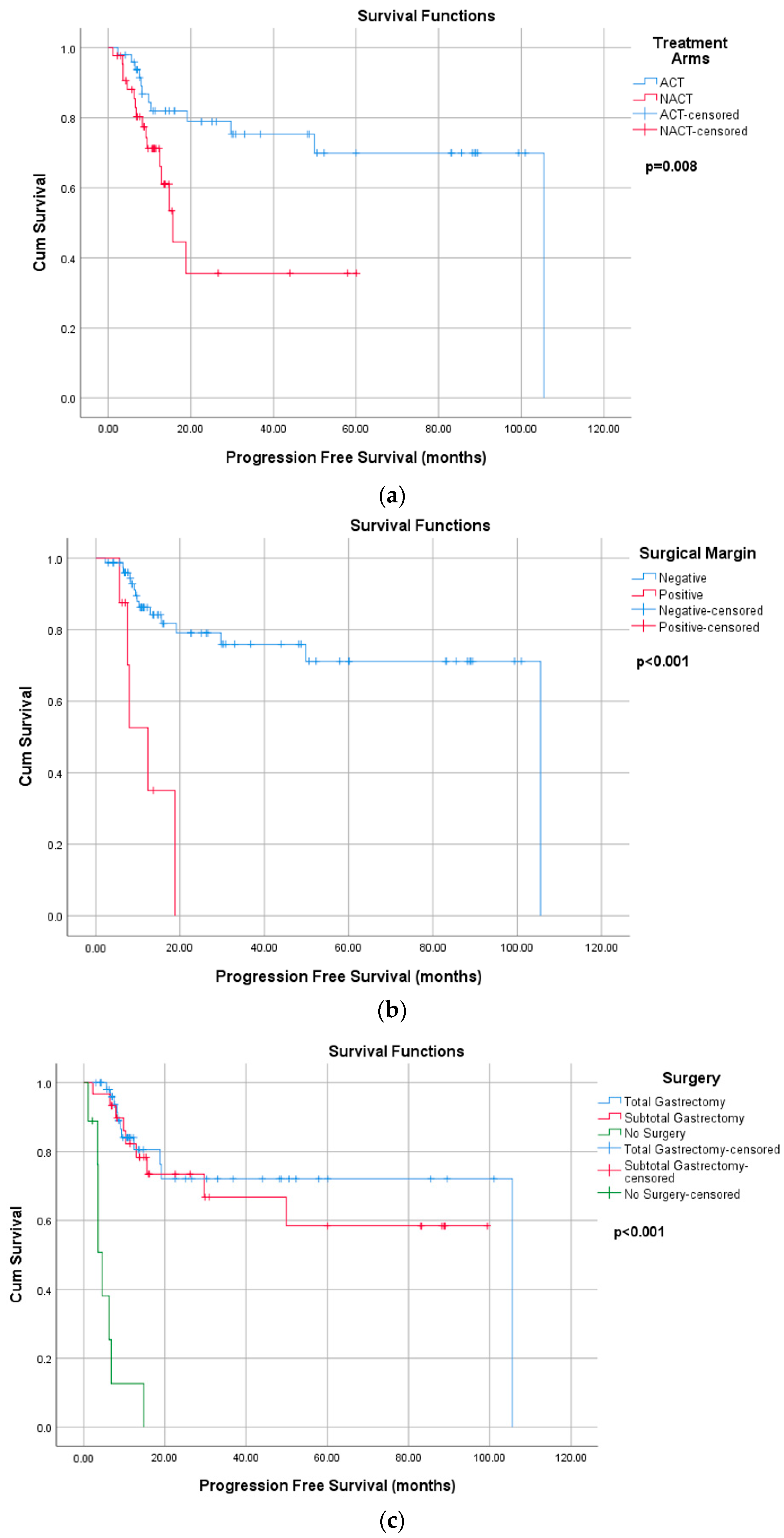 Curroncol 32 00463 g003 Curroncol 32 00463 g003