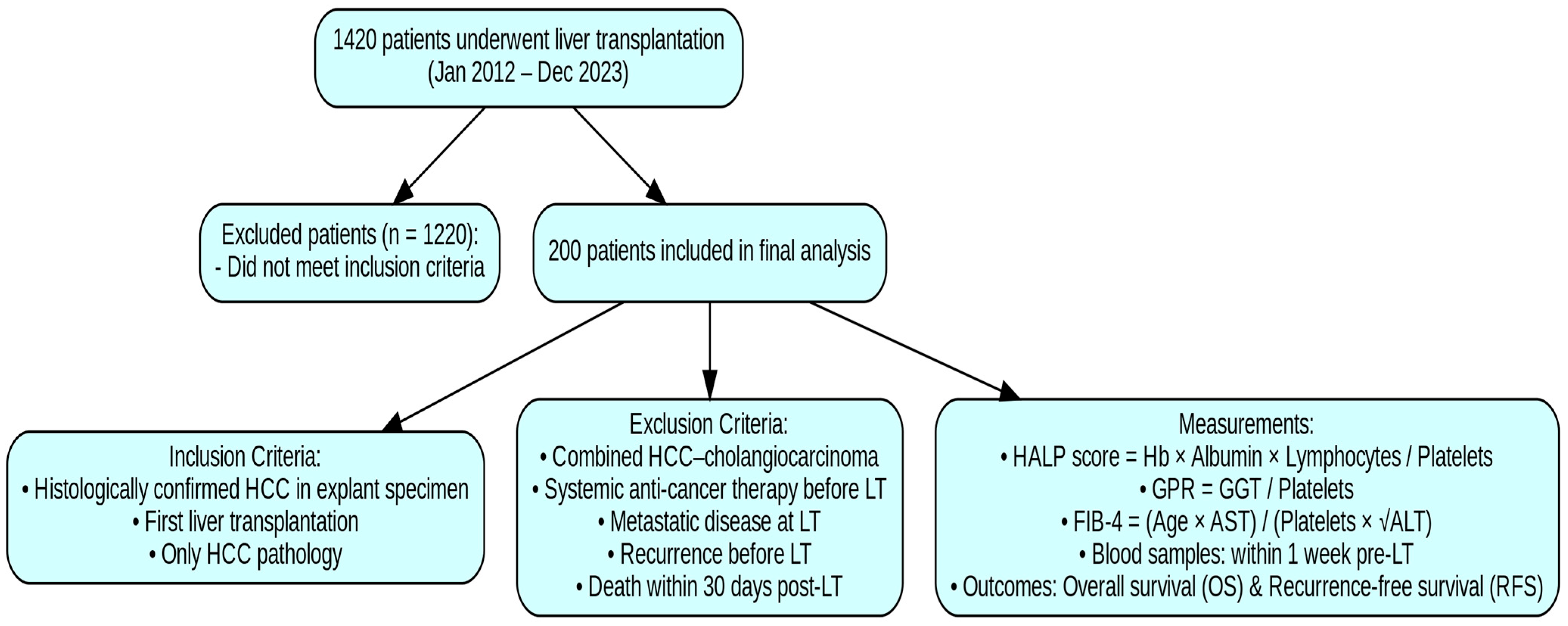 Curroncol 32 00464 g001