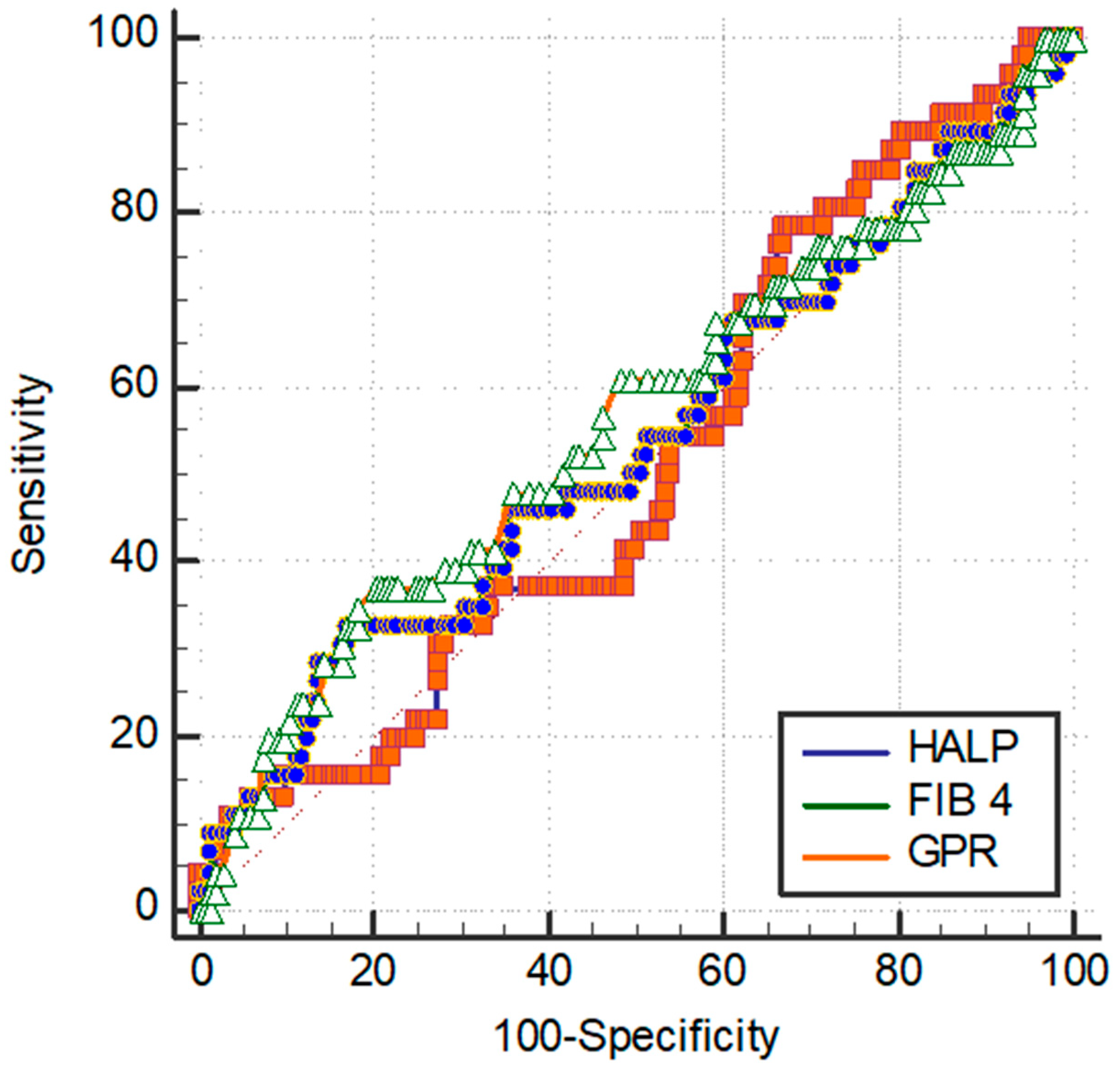 Curroncol 32 00464 g002