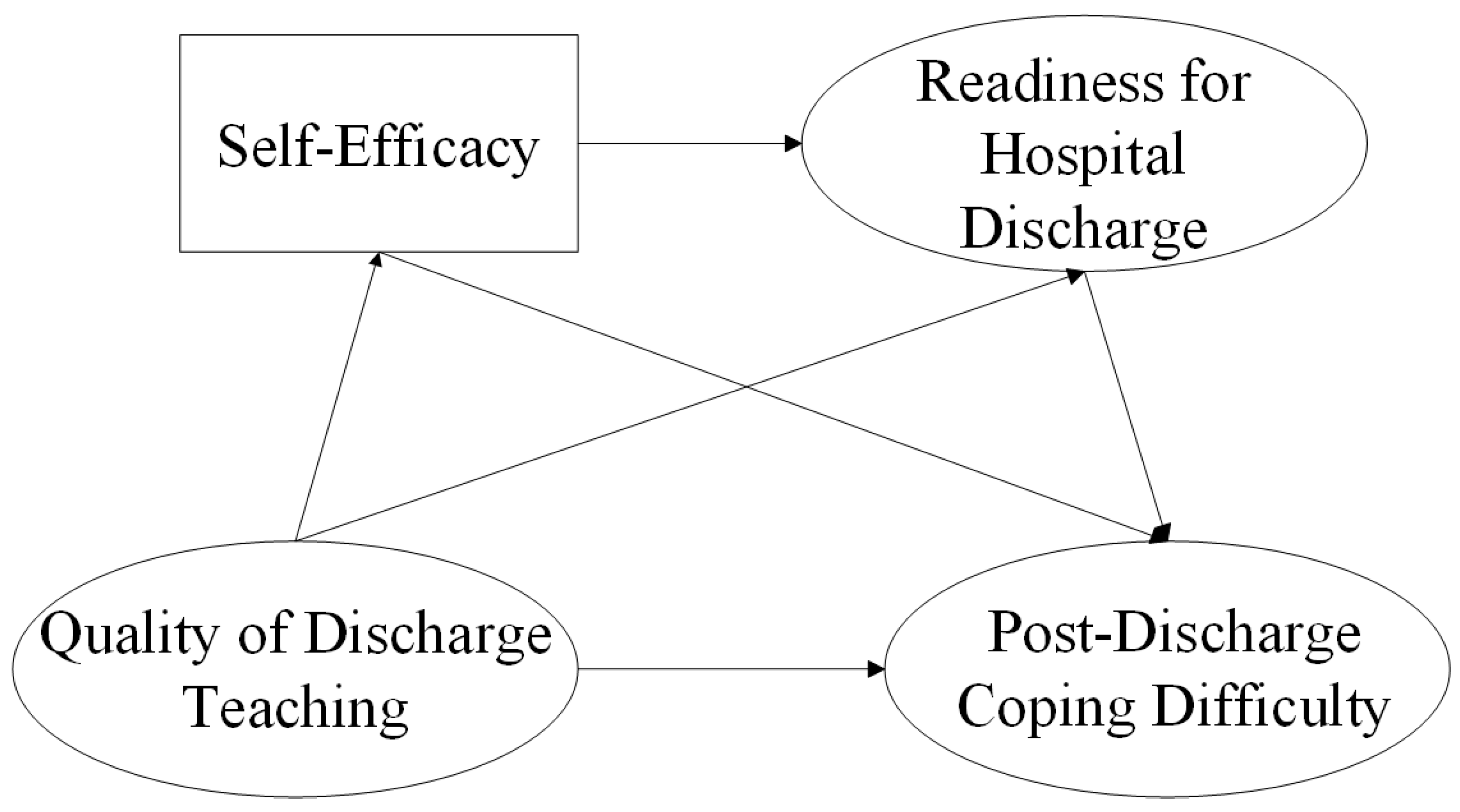 Curroncol 32 00468 g001 Curroncol 32 00468 g001