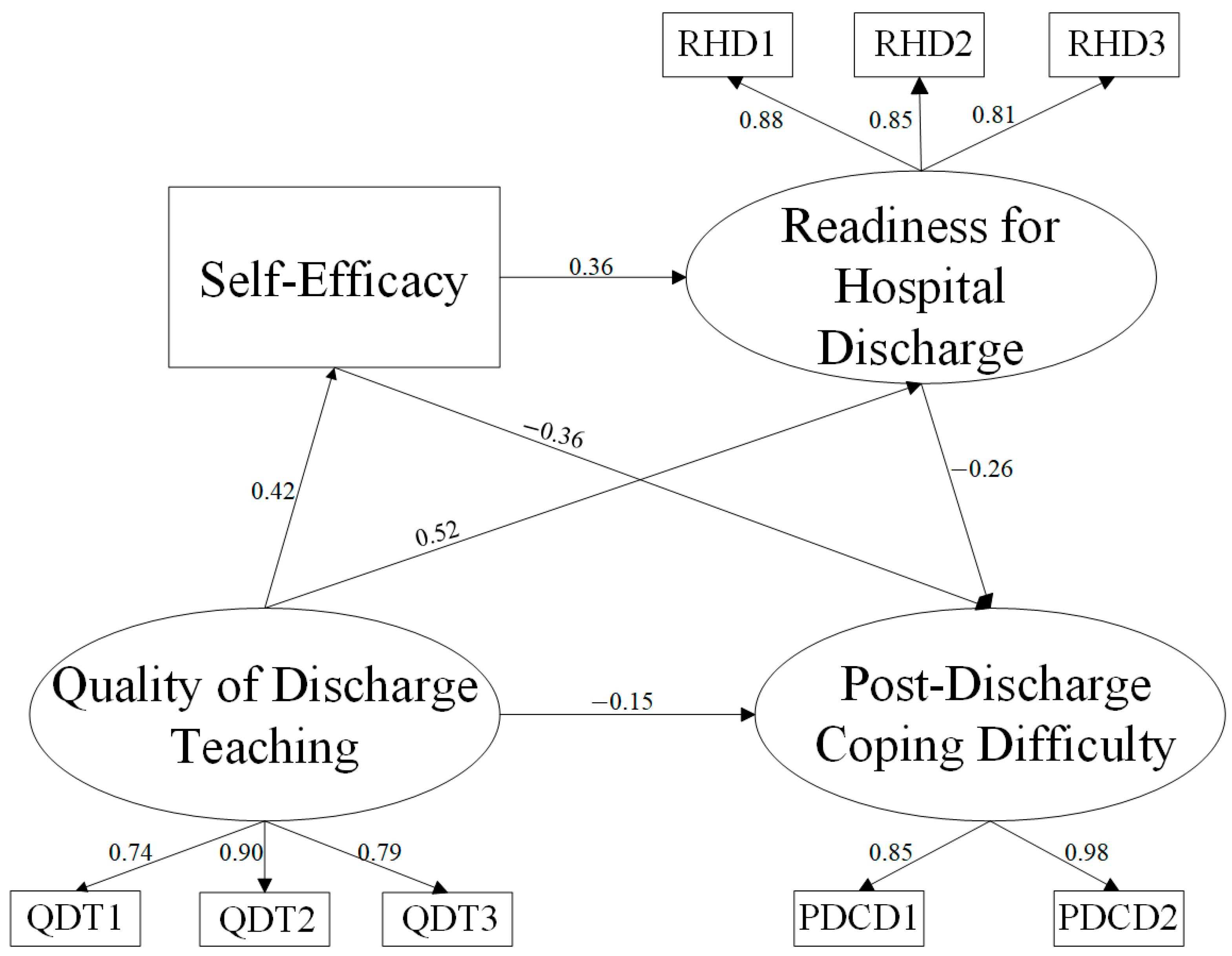 Curroncol 32 00468 g002 Curroncol 32 00468 g002