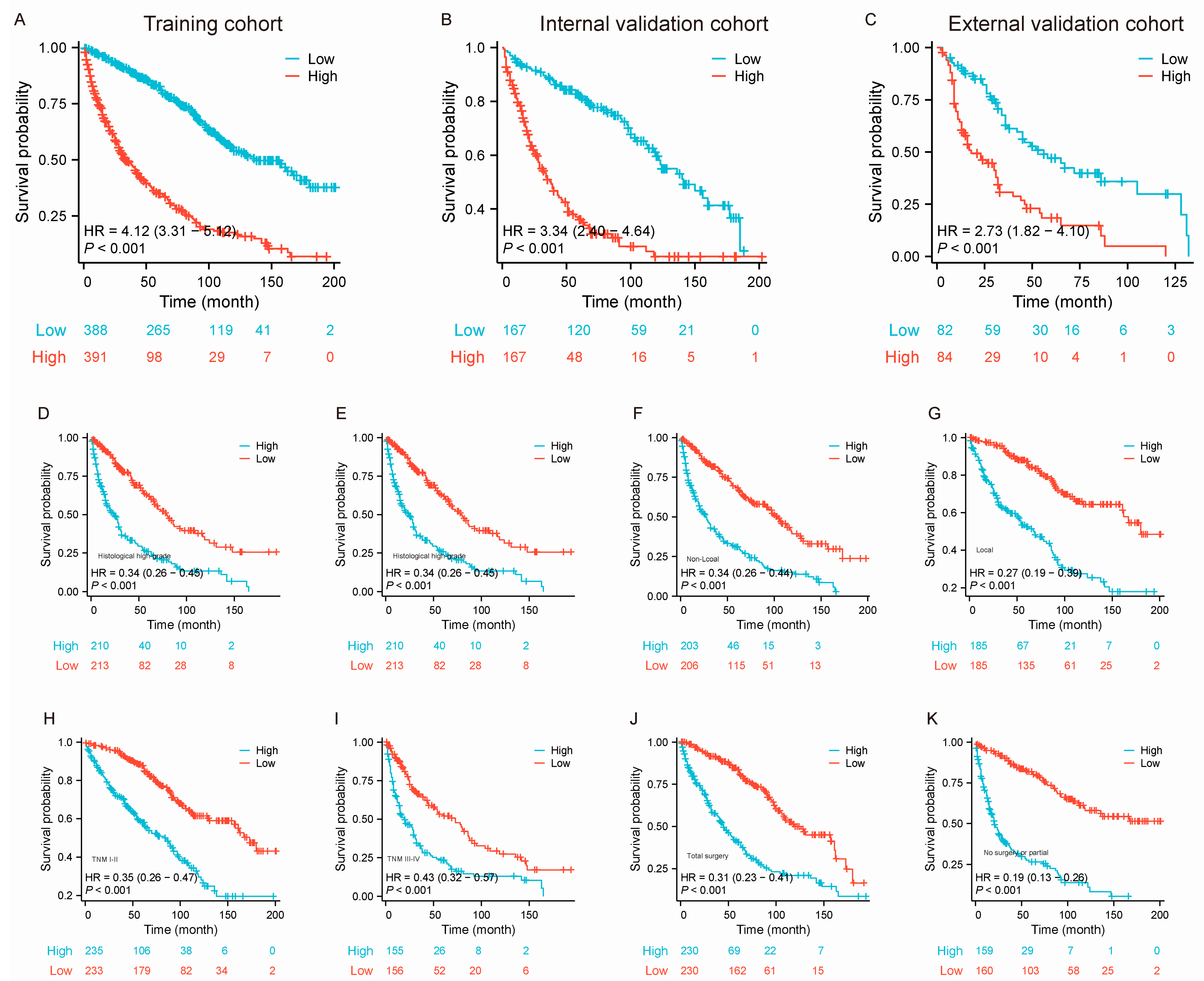 Curroncol 32 00473 g005
