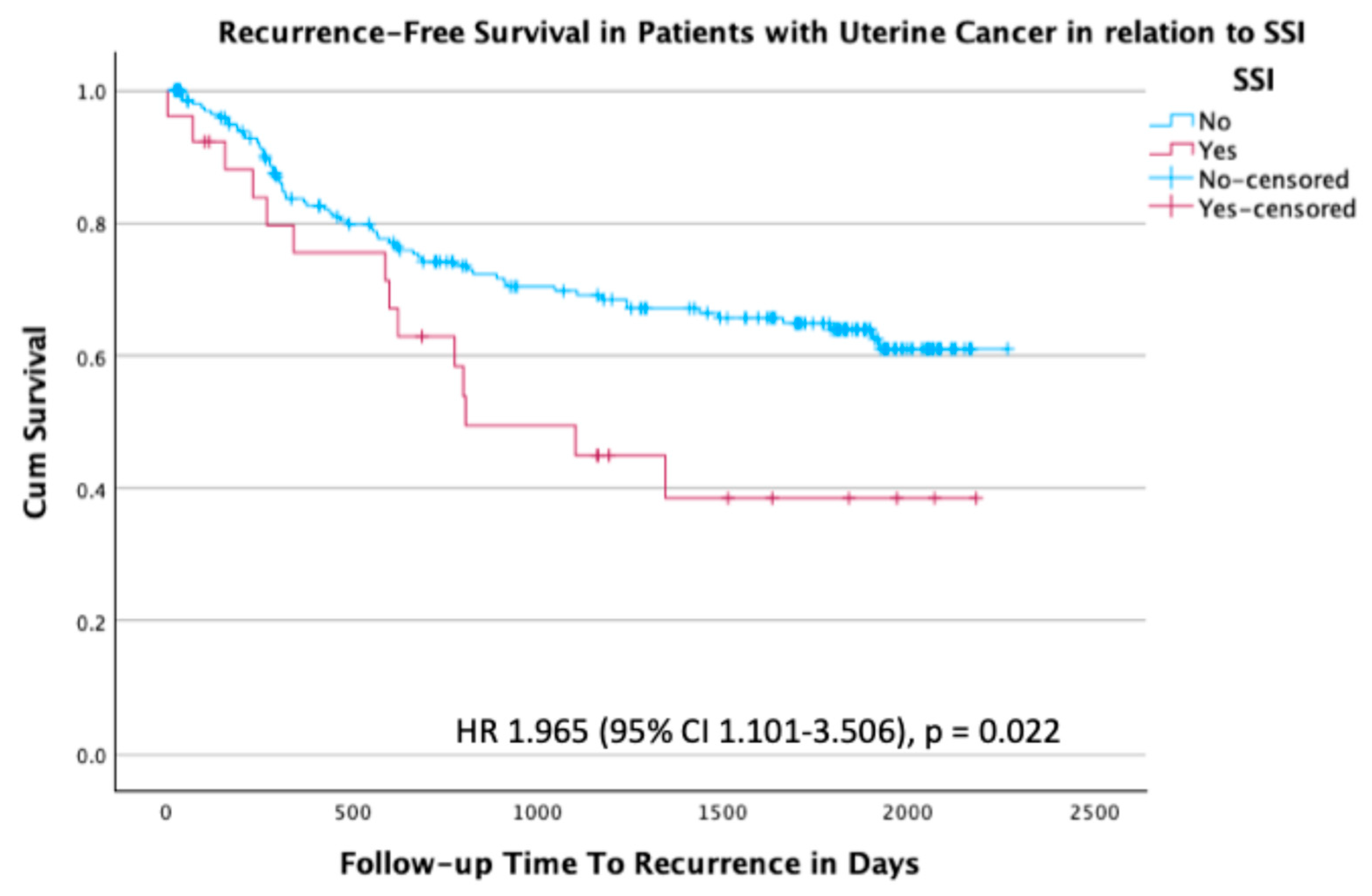 Curroncol 32 00474 g003