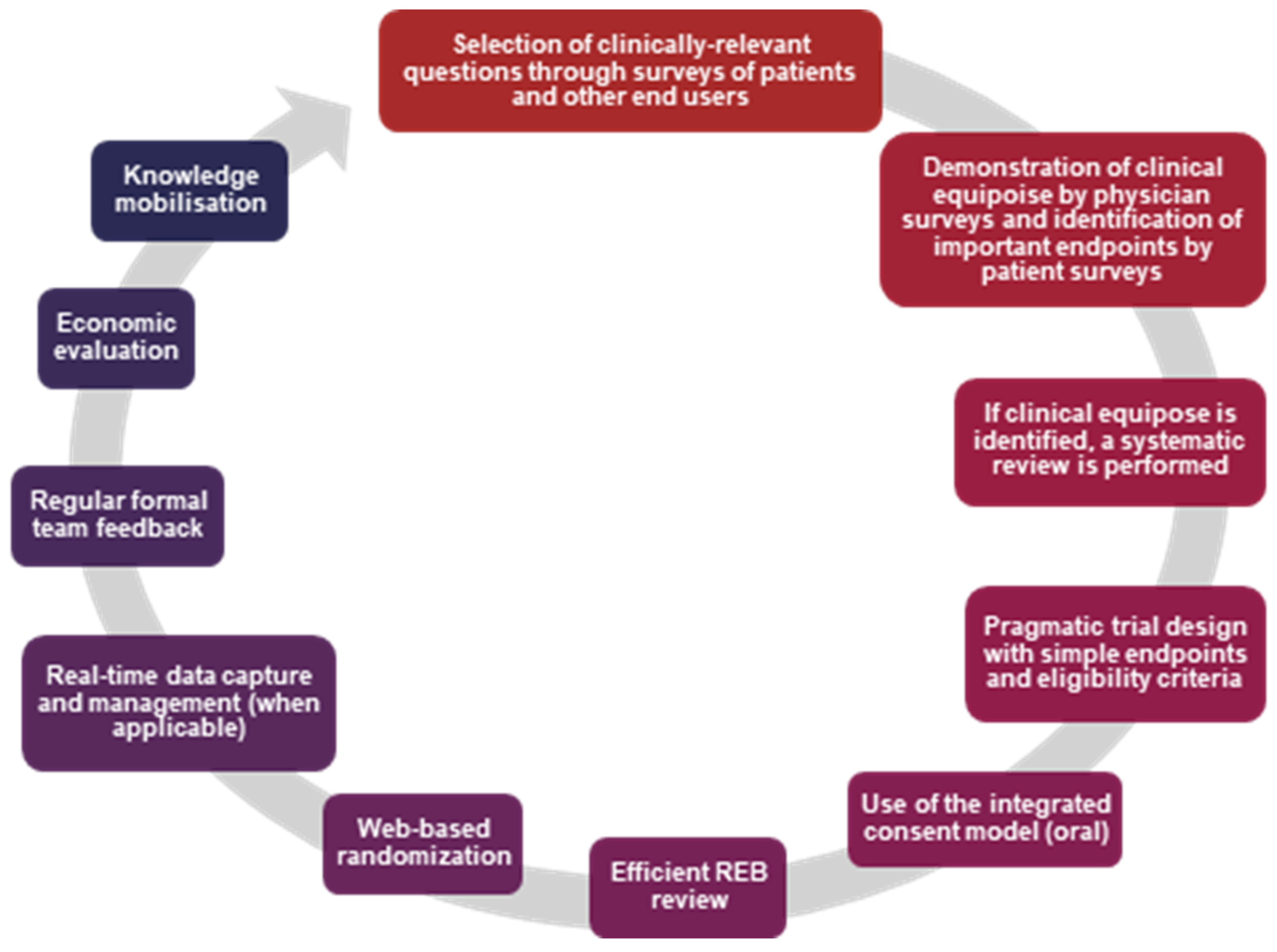 Curroncol 32 00484 g001