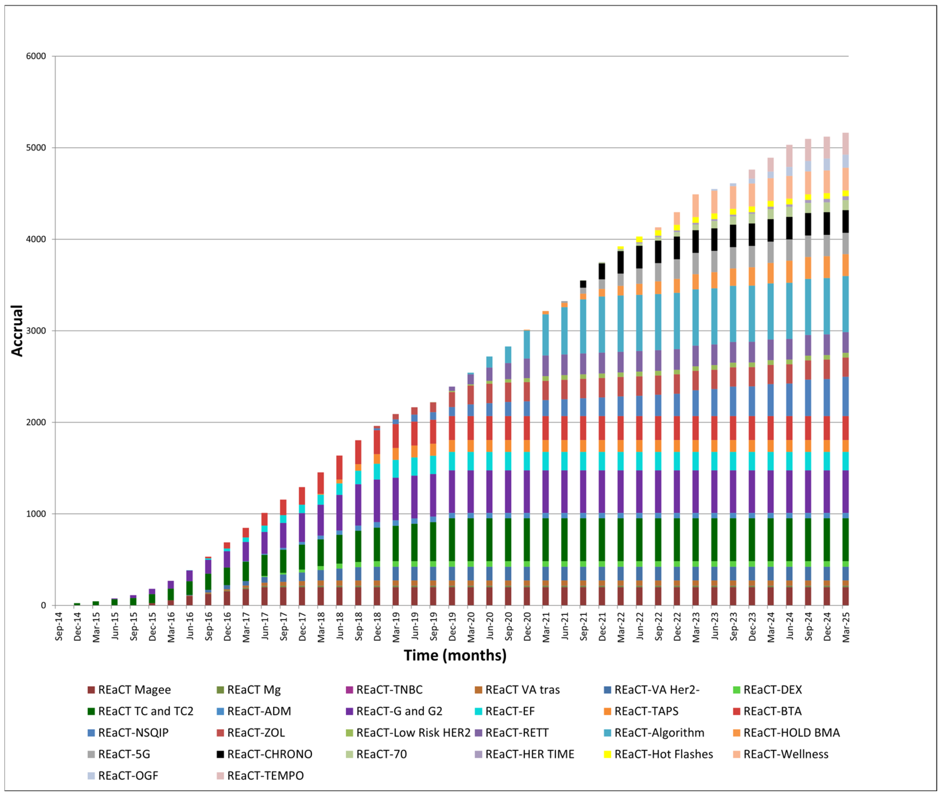 Curroncol 32 00484 g002